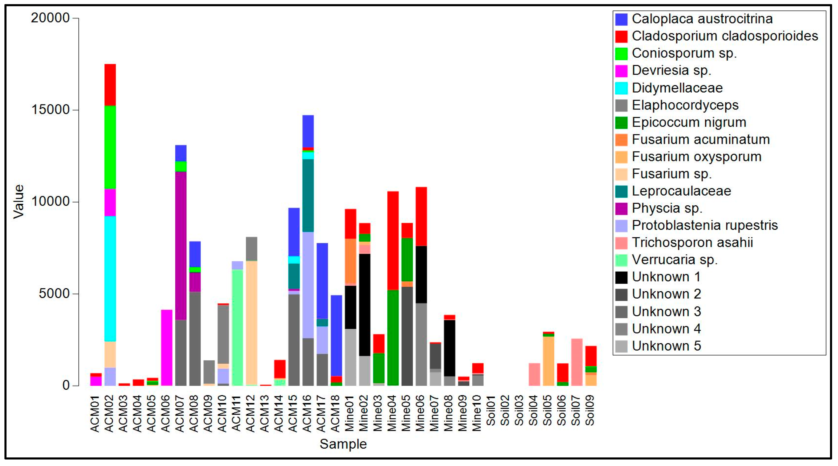 Genes 14 00729 g004 Genes 14 00729 g004