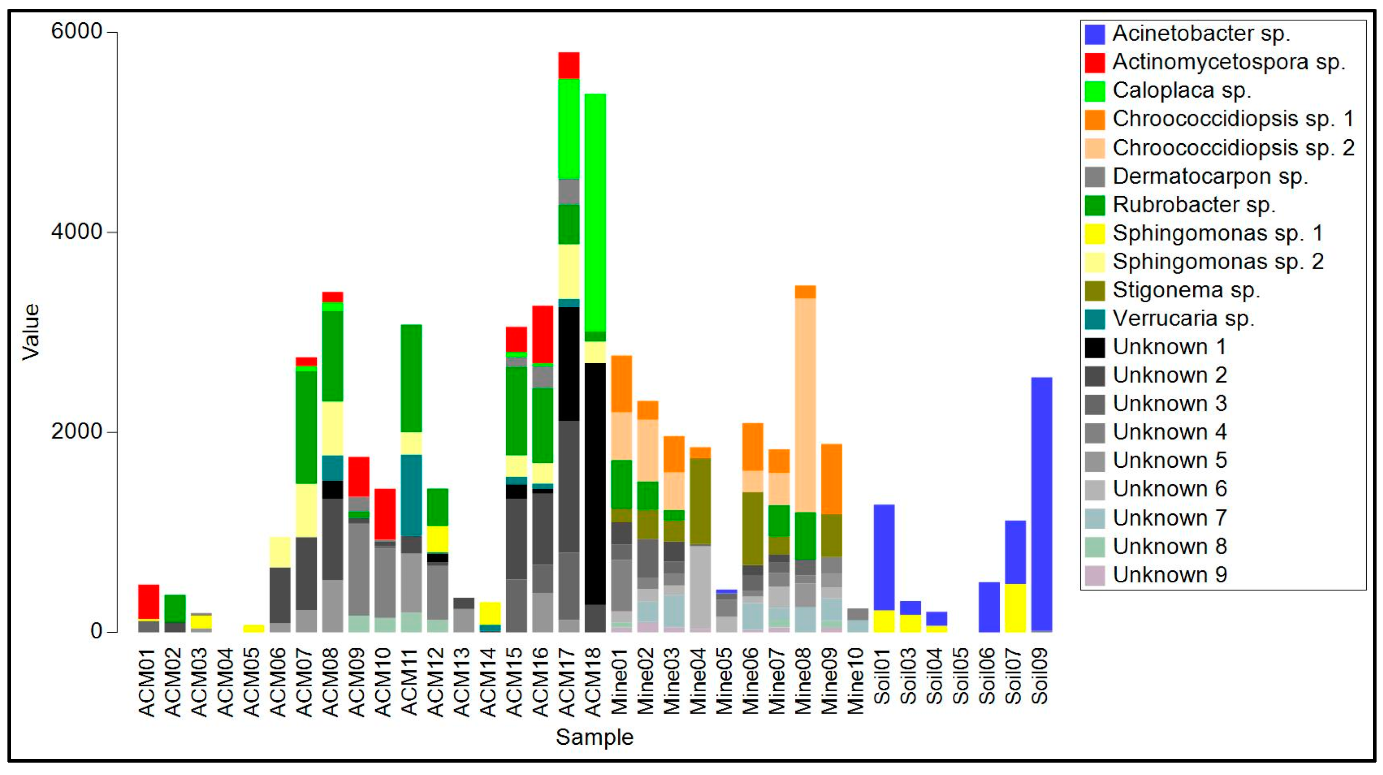 Genes 14 00729 g005 Genes 14 00729 g005
