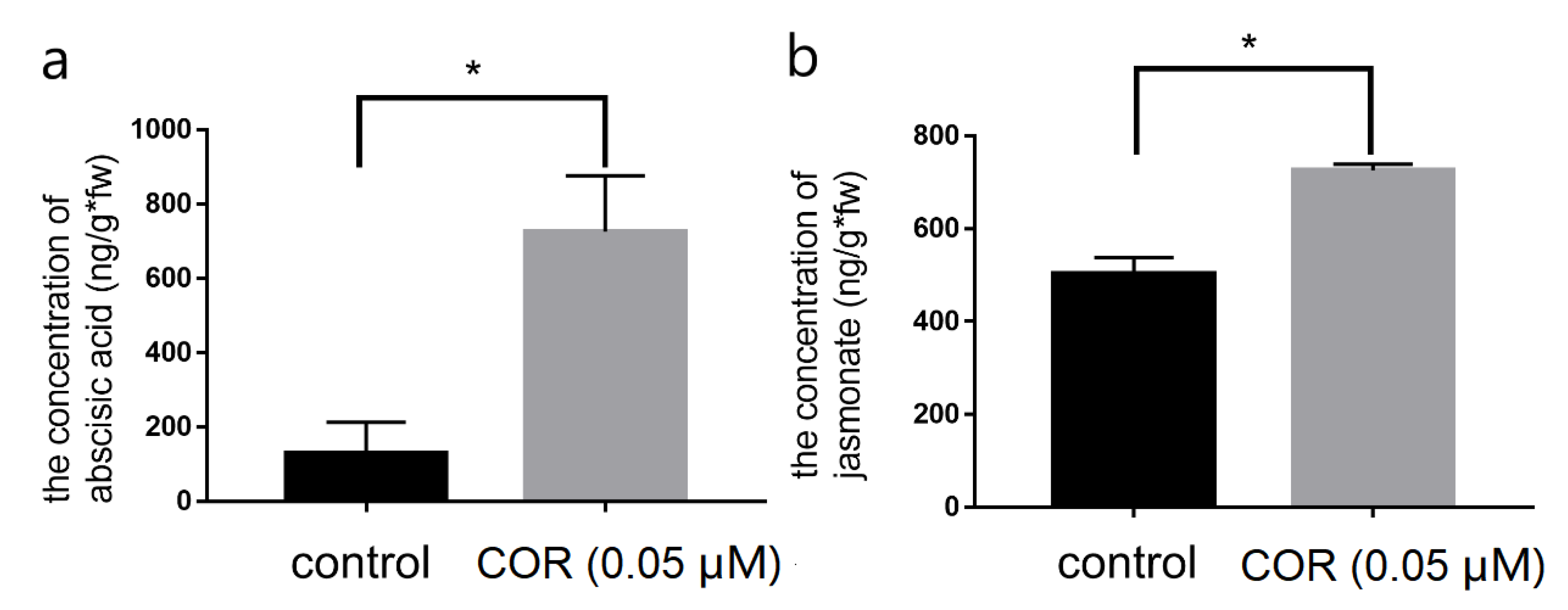 Genes 14 00735 g002 Genes 14 00735 g002