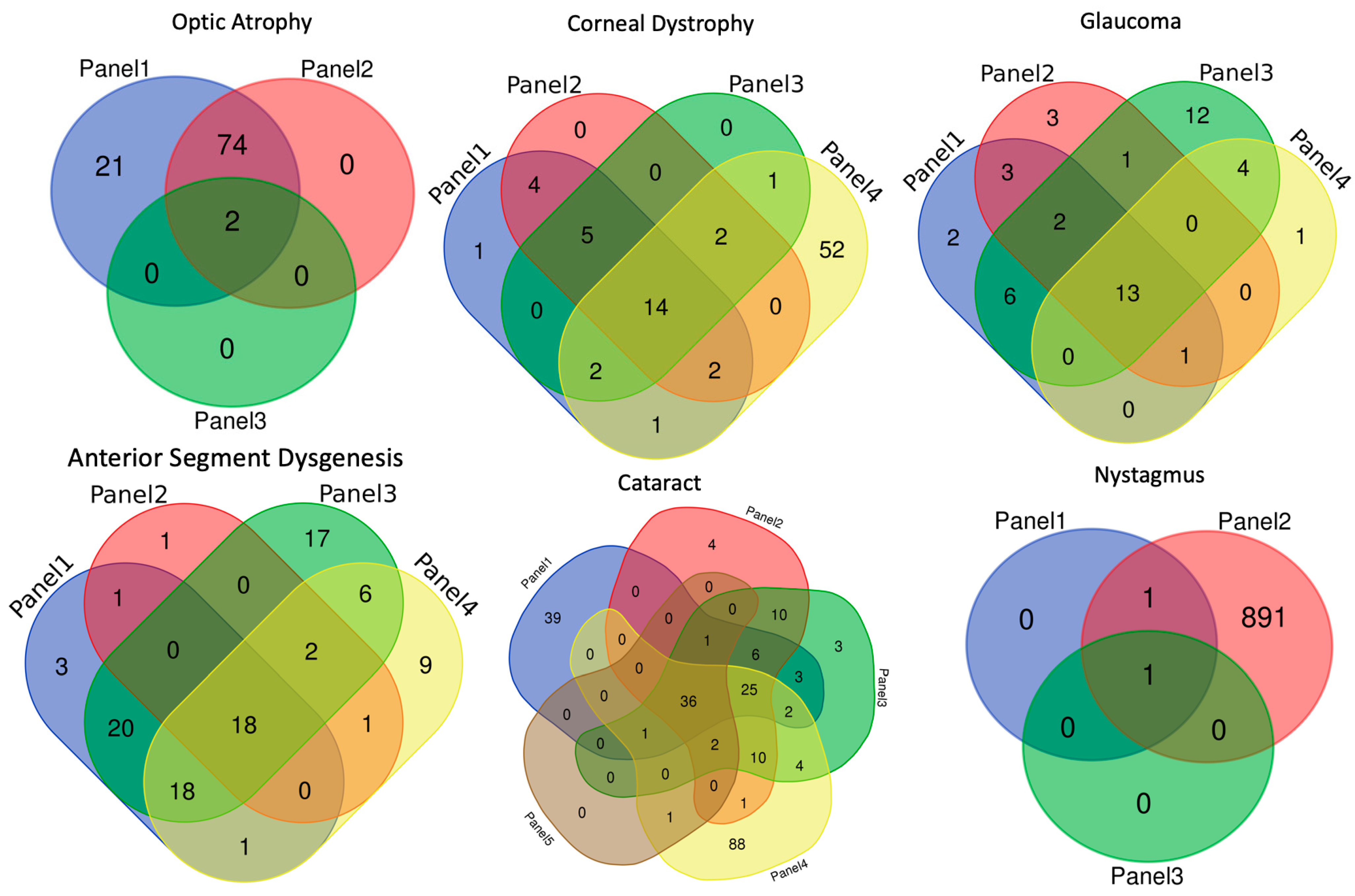 Genes 14 00738 g001 Genes 14 00738 g001