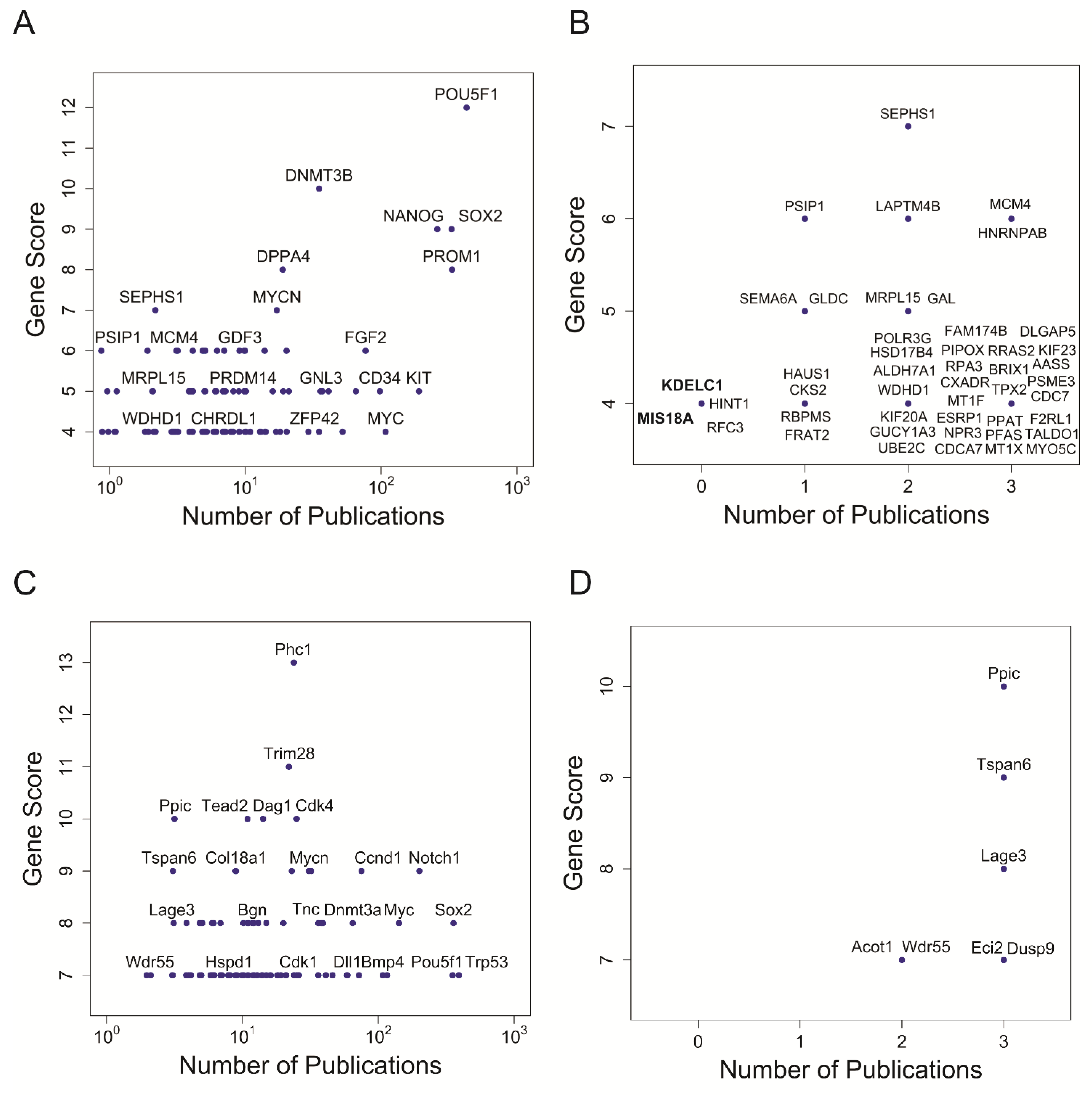 Genes 14 00745 g002 Genes 14 00745 g002
