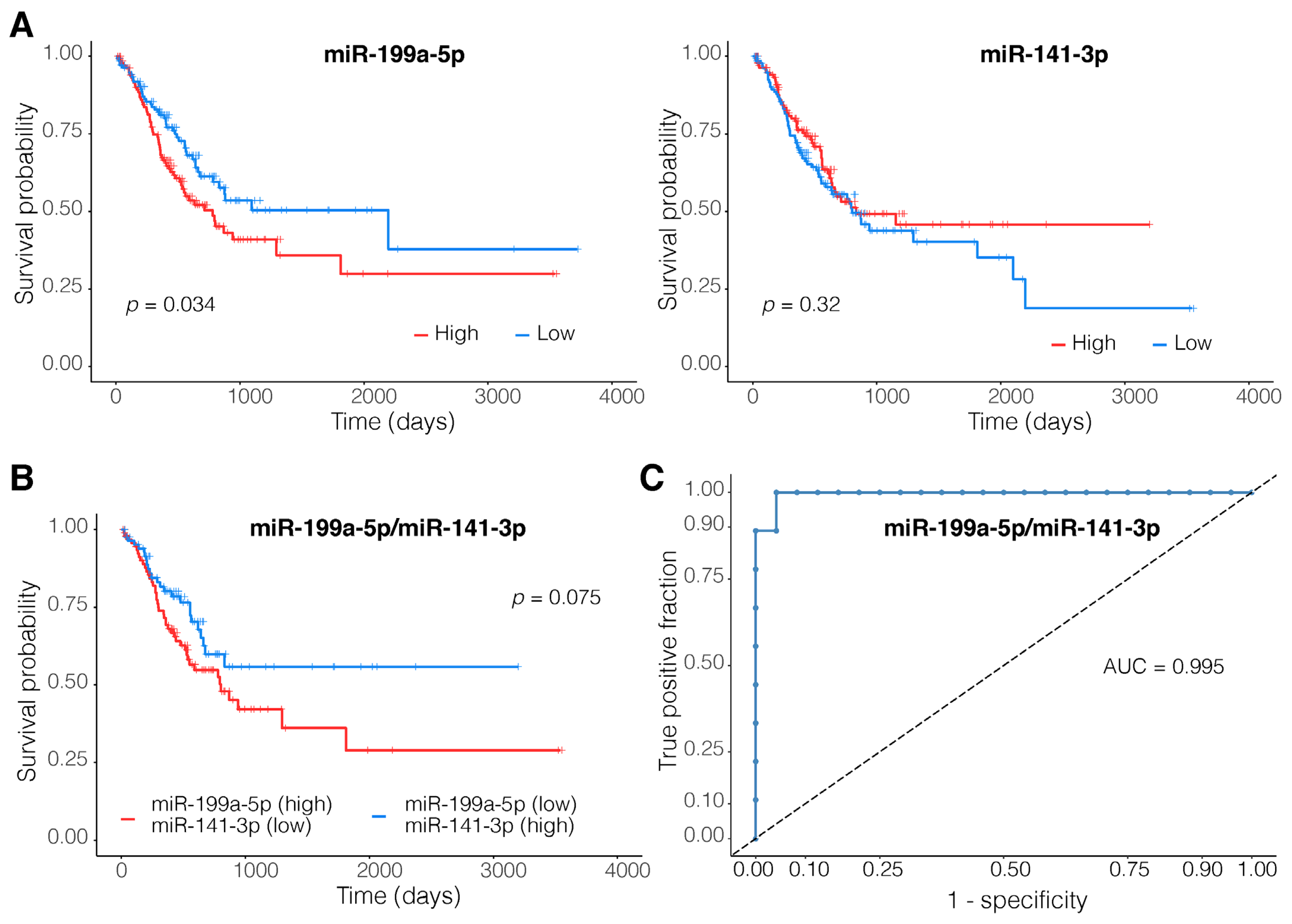 Genes 14 00750 g003 Genes 14 00750 g003