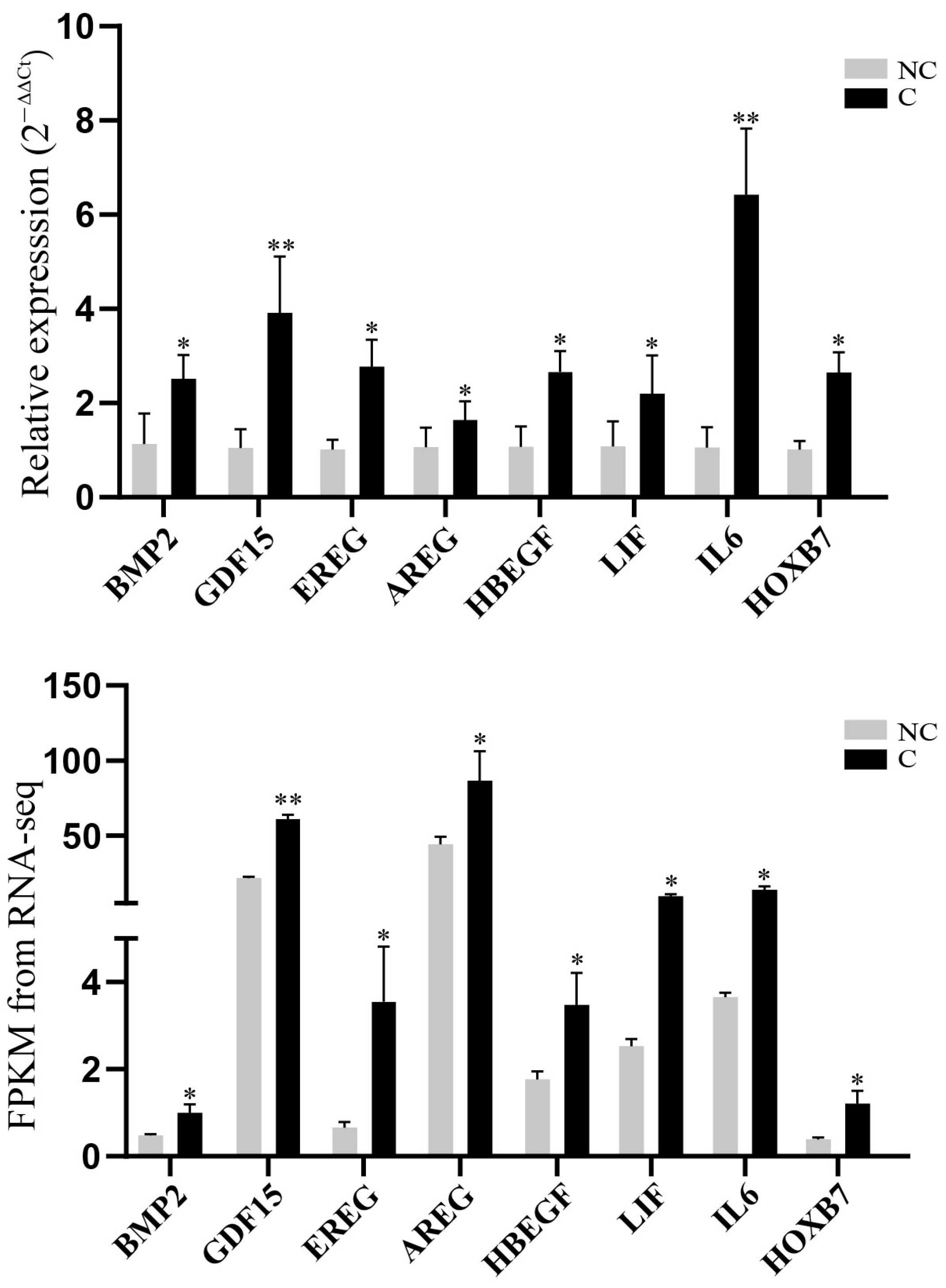 Genes 14 00751 g006 Genes 14 00751 g006
