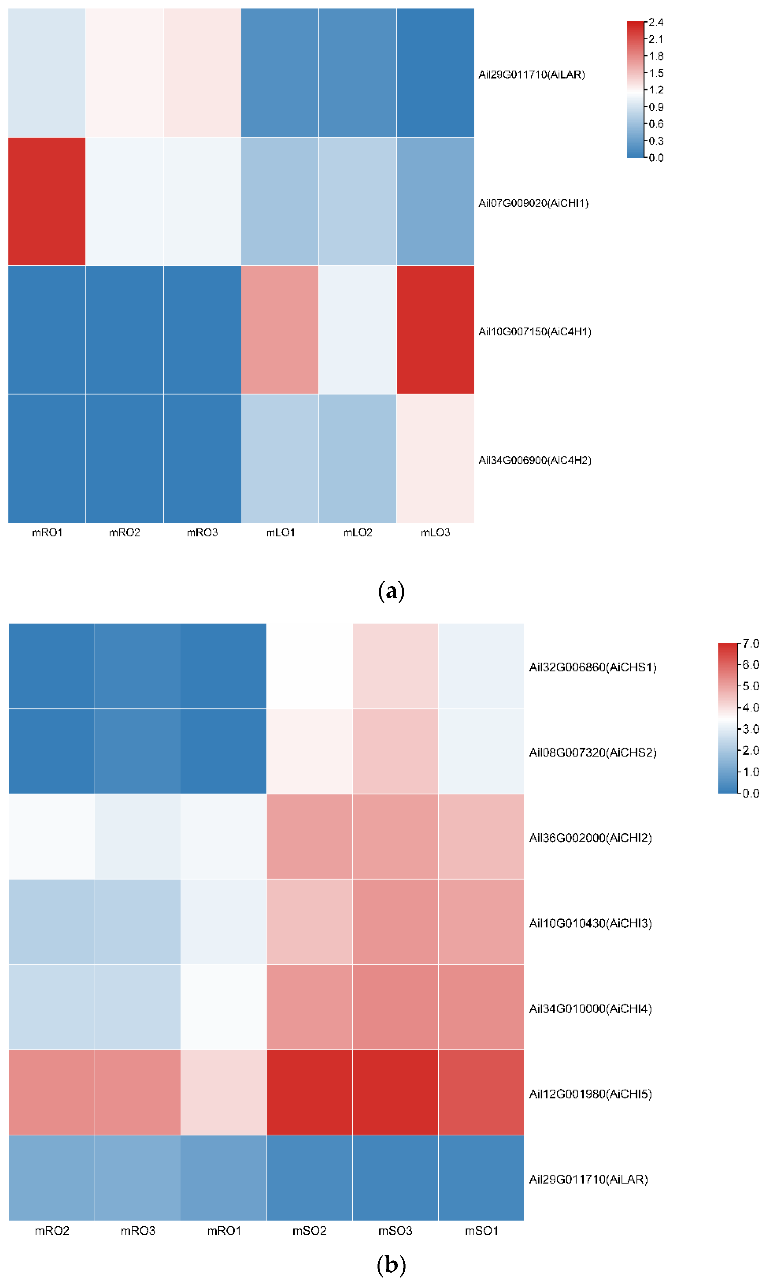 Genes 14 00752 g005a Genes 14 00752 g005a