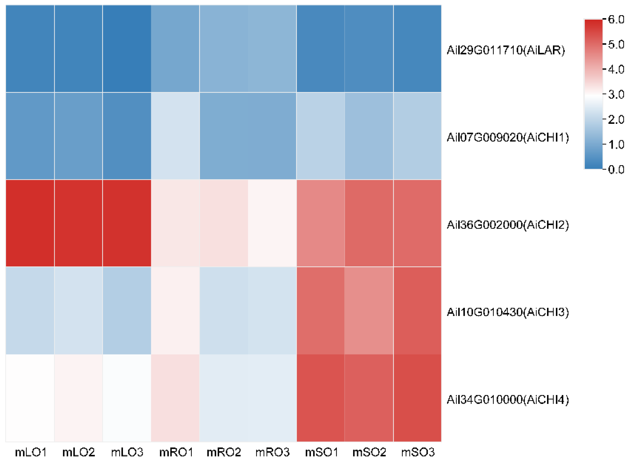 Genes 14 00752 g006 Genes 14 00752 g006
