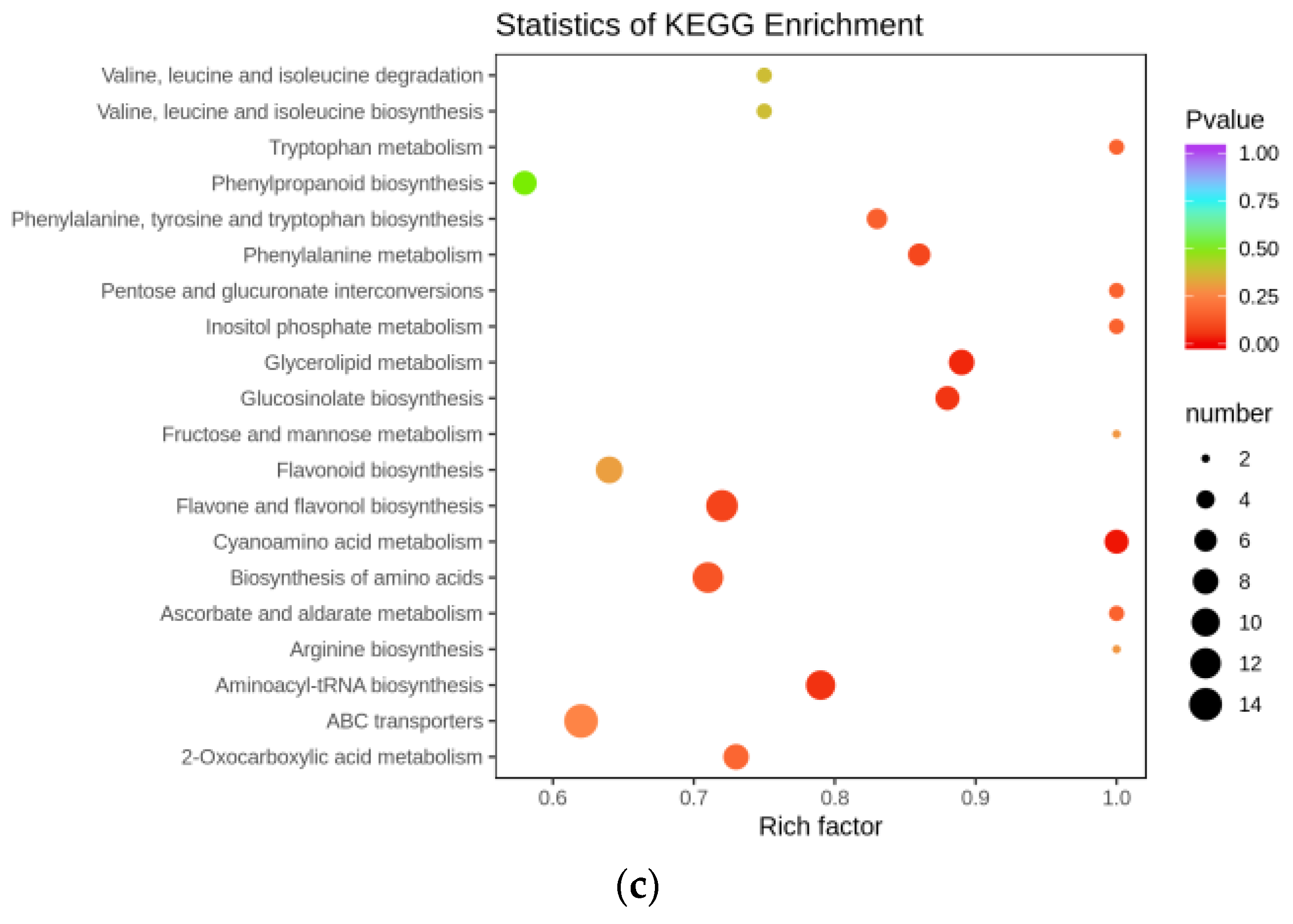 Genes 14 00752 g010b Genes 14 00752 g010b