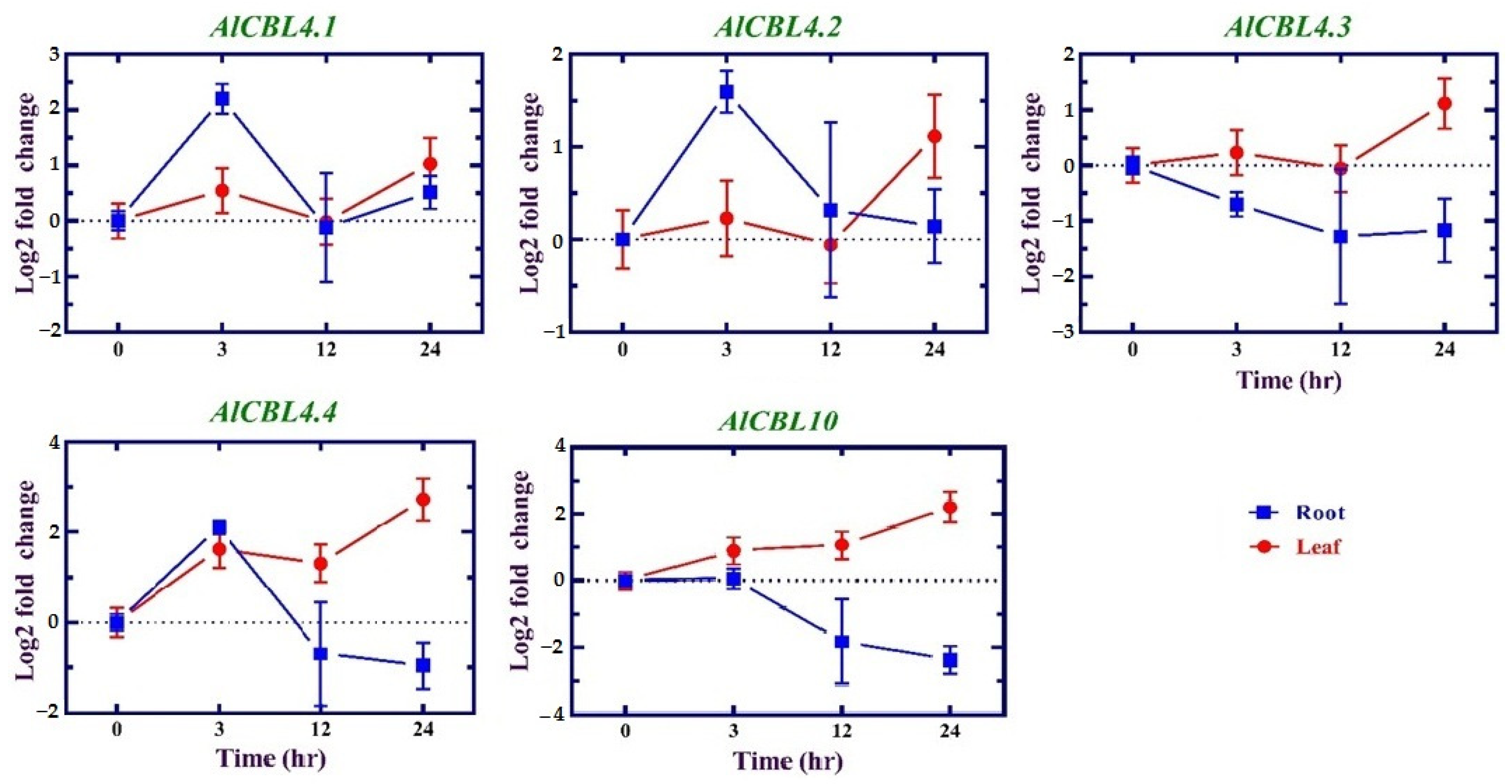 Genes 14 00753 g006 Genes 14 00753 g006