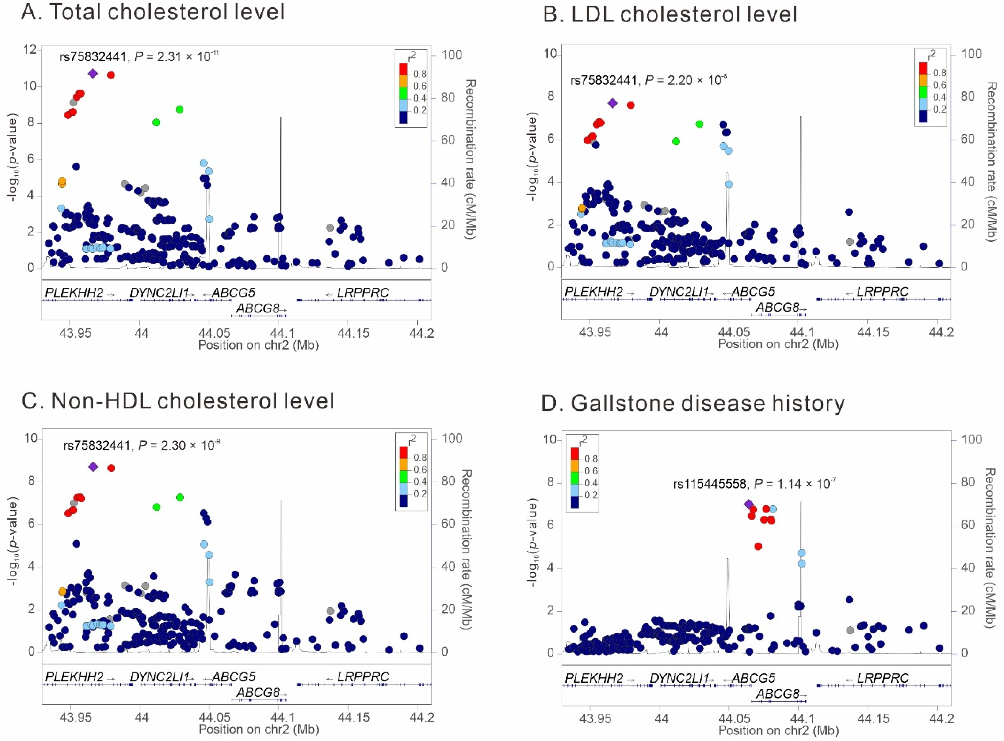 Genes 14 00754 g002 Genes 14 00754 g002