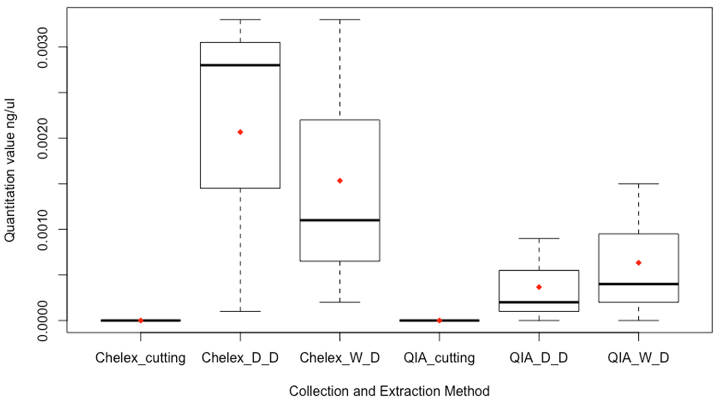 Genes 14 00761 g002 Genes 14 00761 g002
