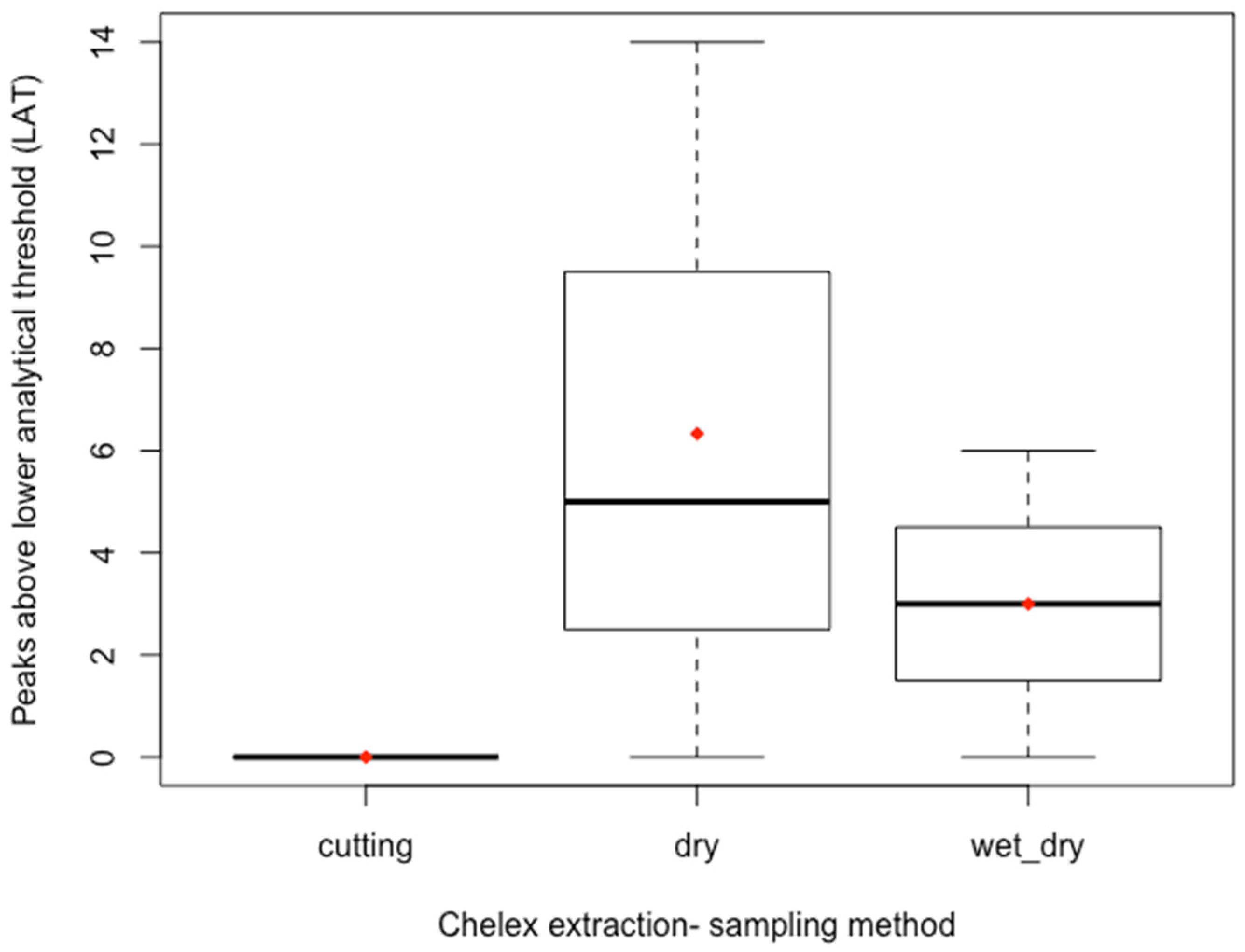 Genes 14 00761 g003 Genes 14 00761 g003