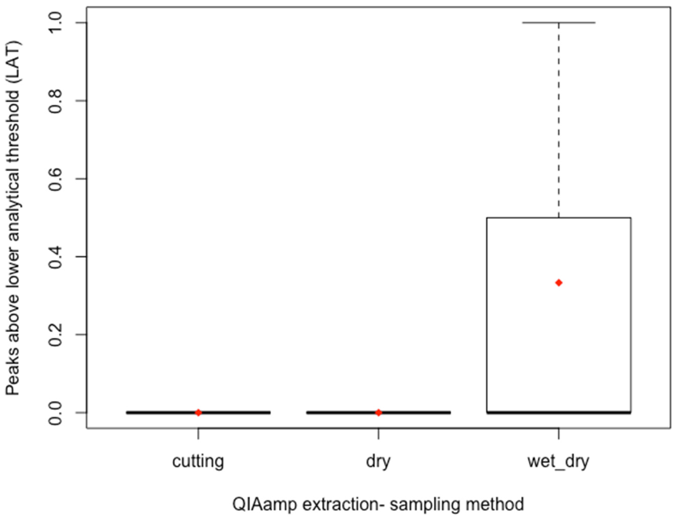 Genes 14 00761 g004 Genes 14 00761 g004