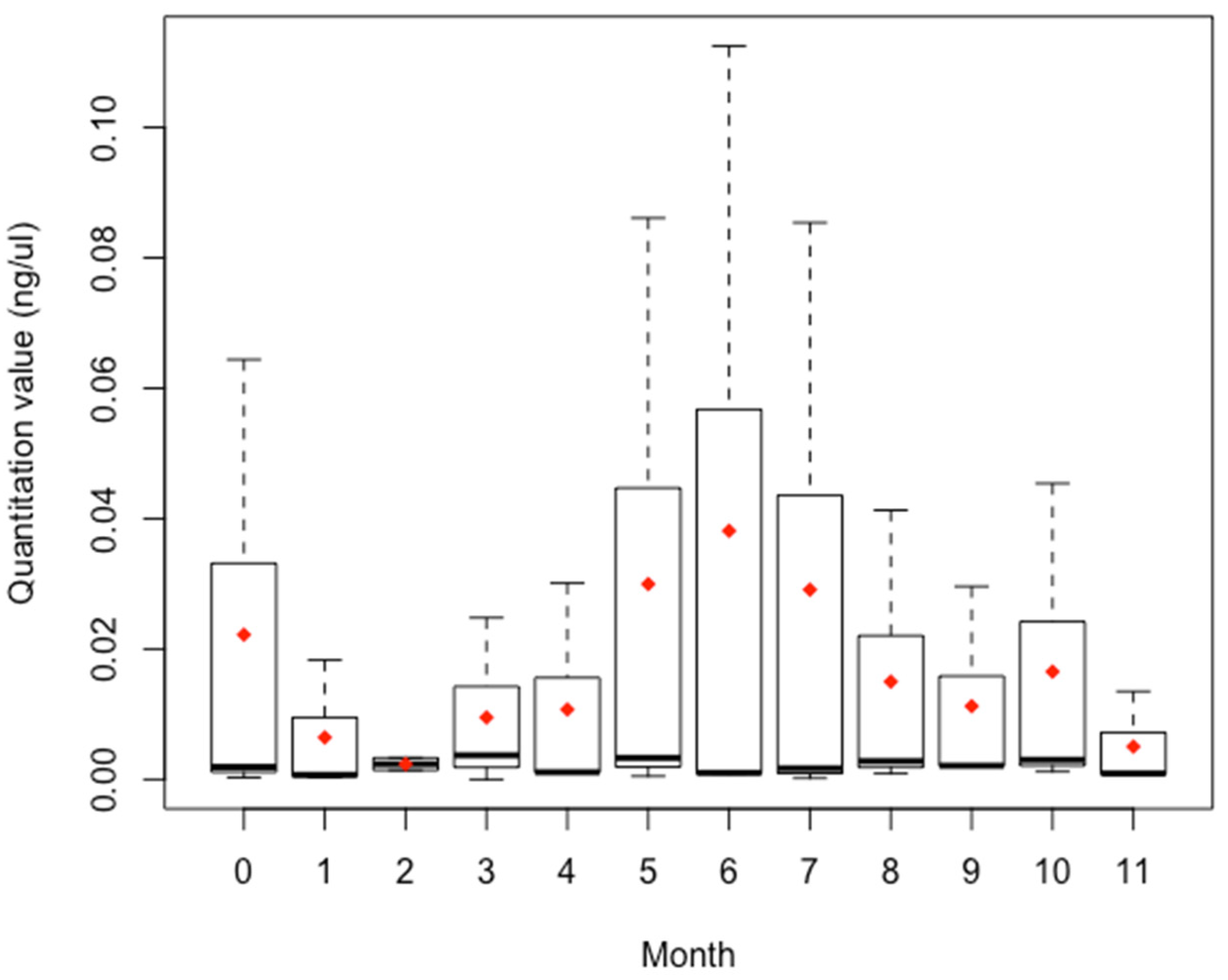 Genes 14 00761 g005 Genes 14 00761 g005