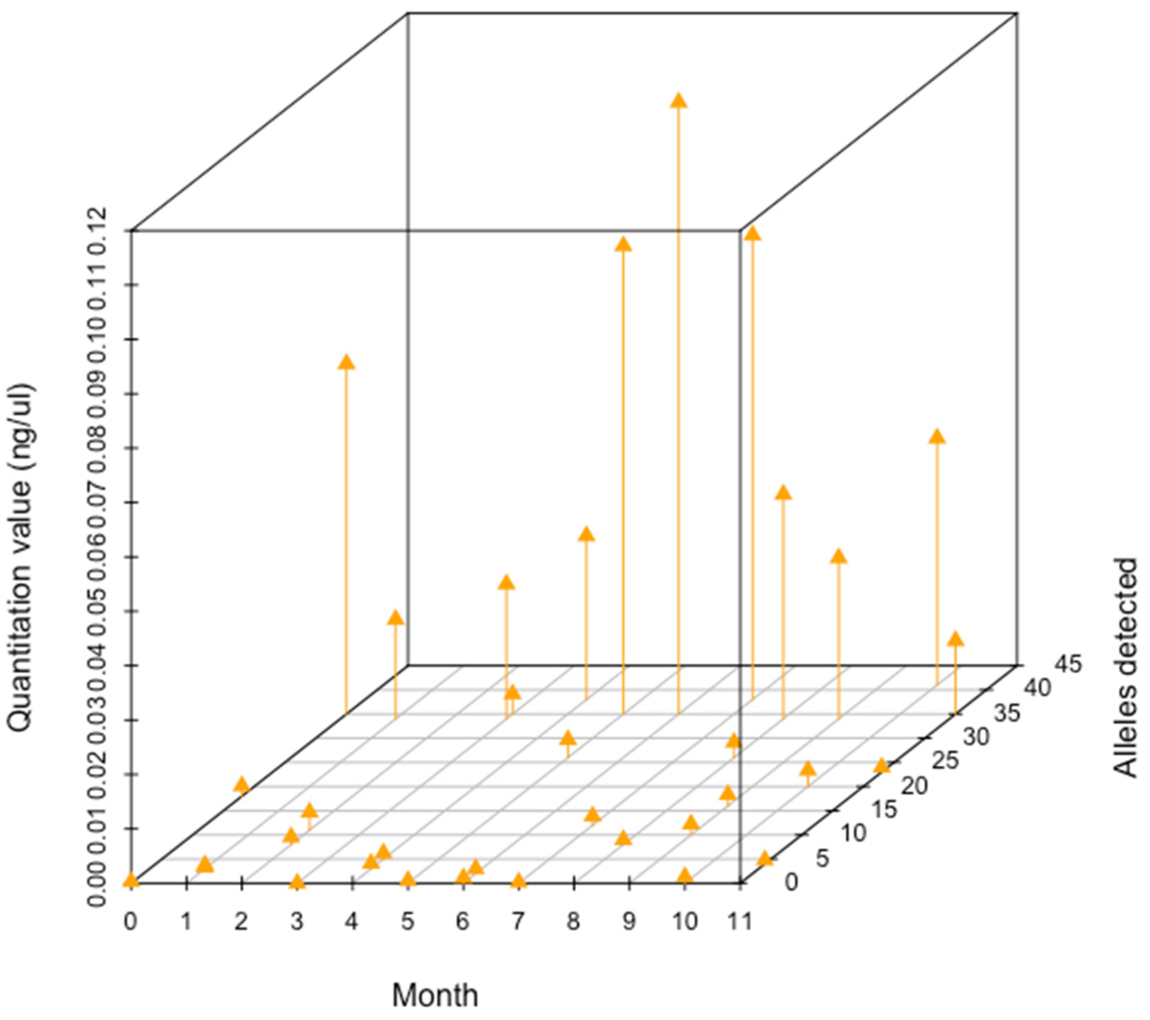 Genes 14 00761 g006 Genes 14 00761 g006