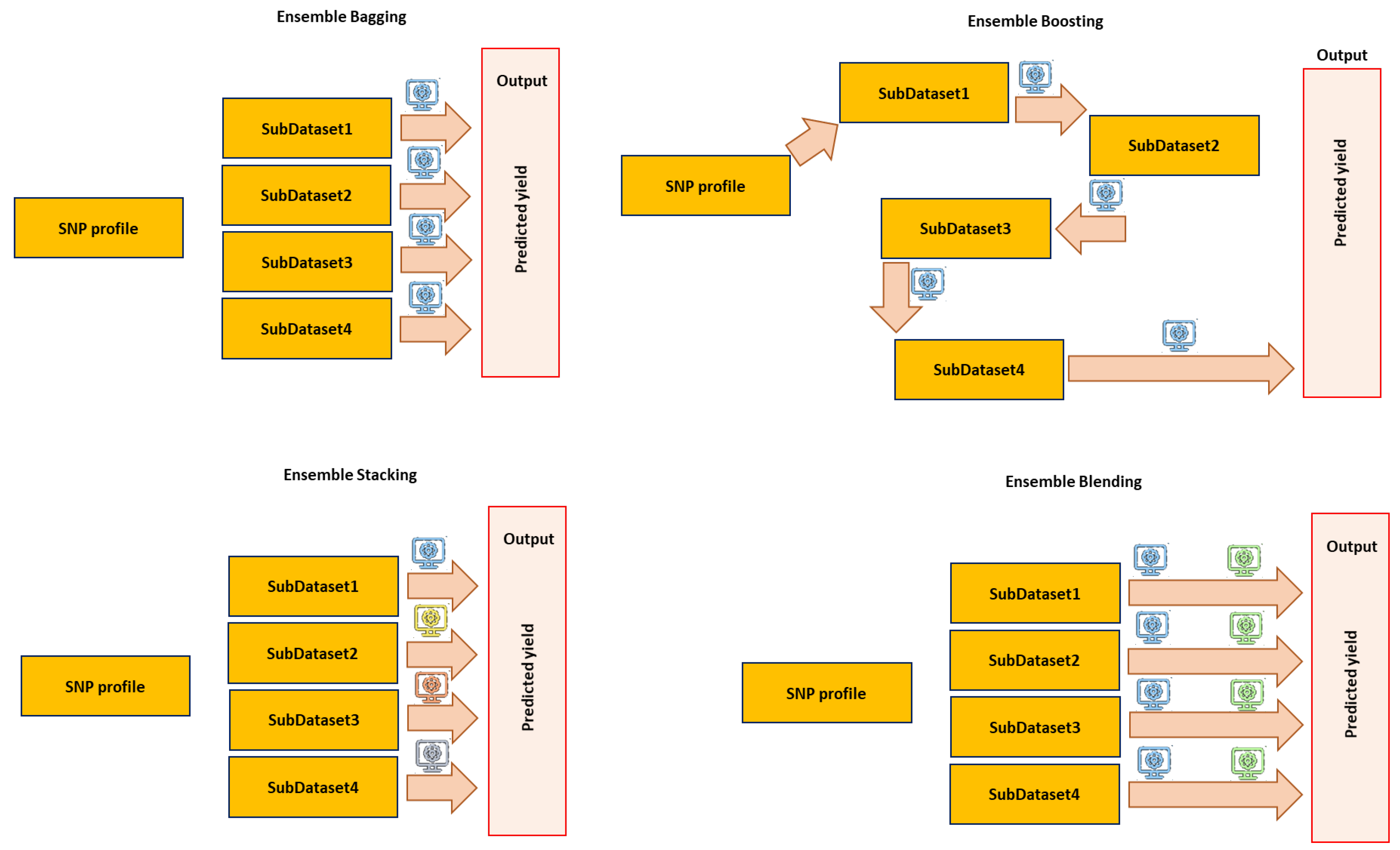 Genes 14 00777 g005 Genes 14 00777 g005