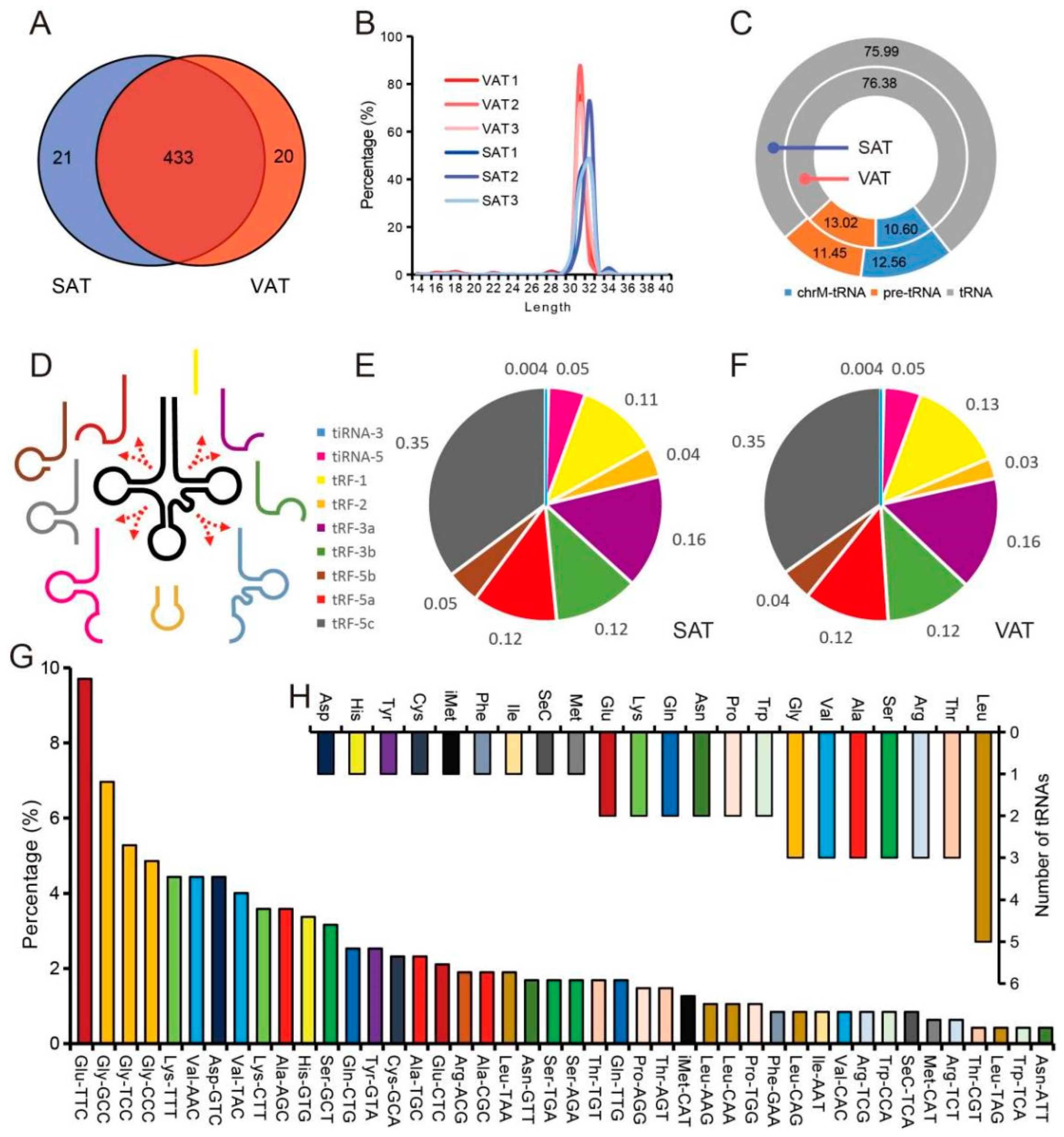 Genes 14 00782 g002 Genes 14 00782 g002