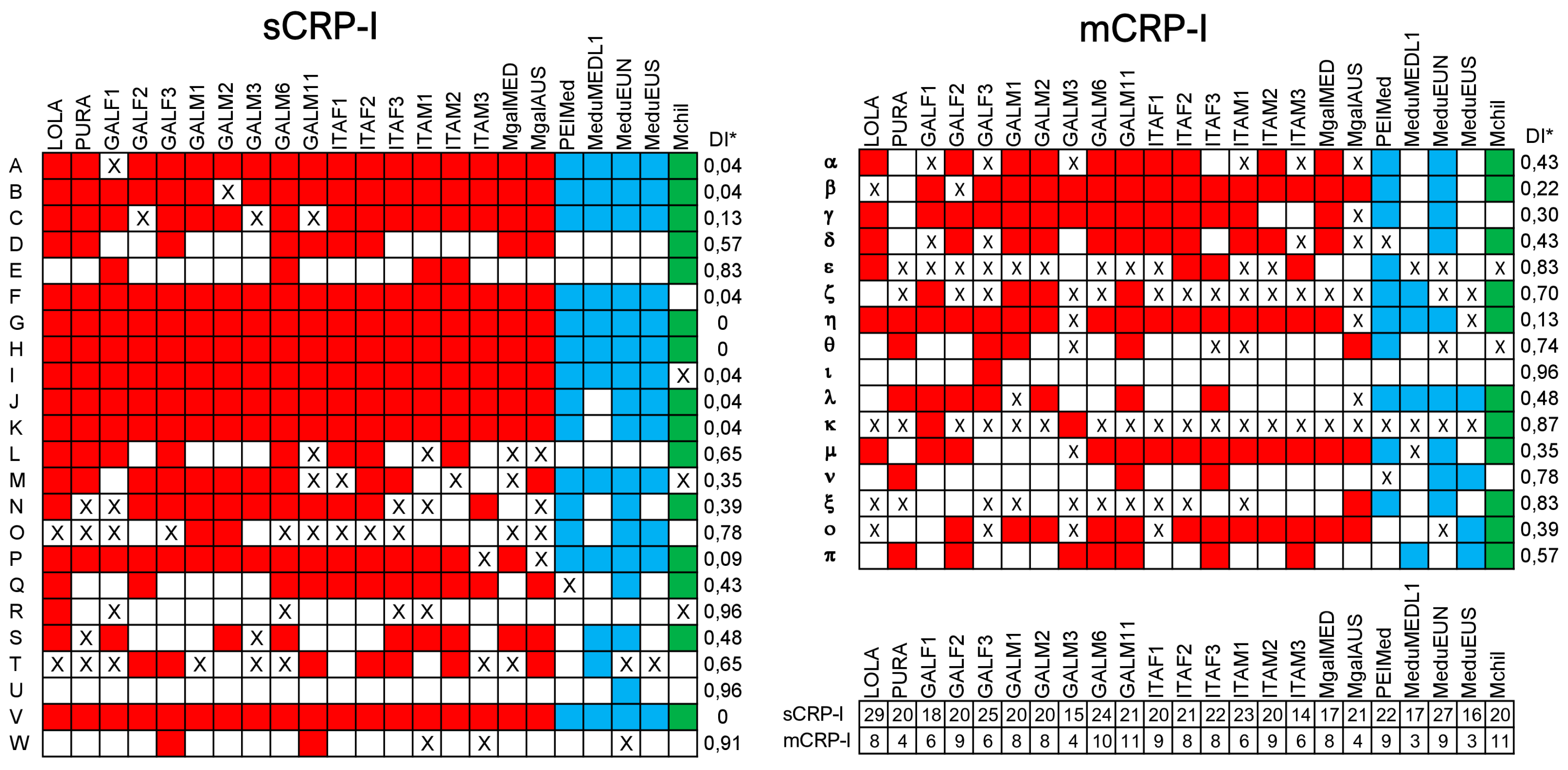 Genes 14 00787 g005 Genes 14 00787 g005