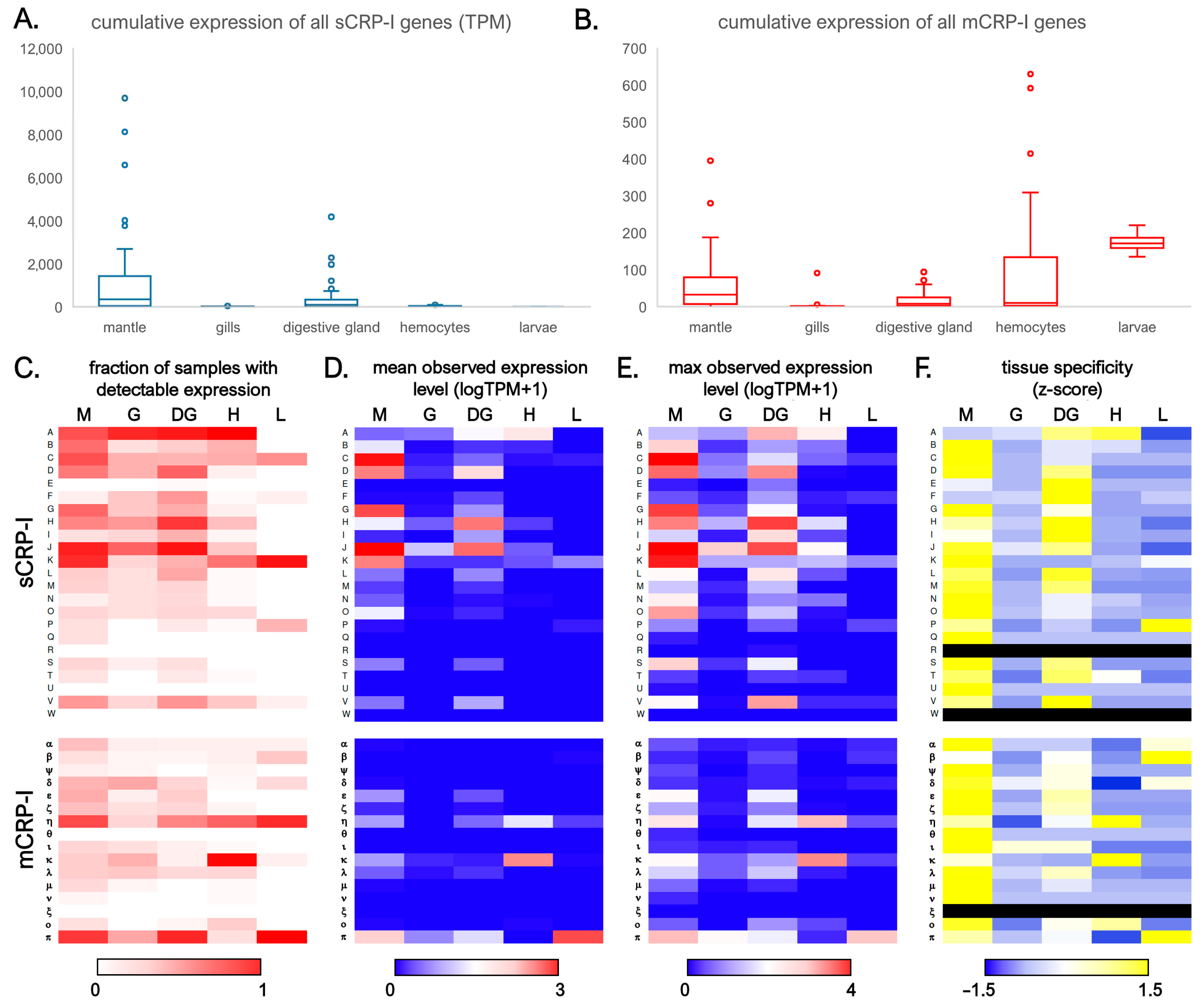 Genes 14 00787 g007 Genes 14 00787 g007