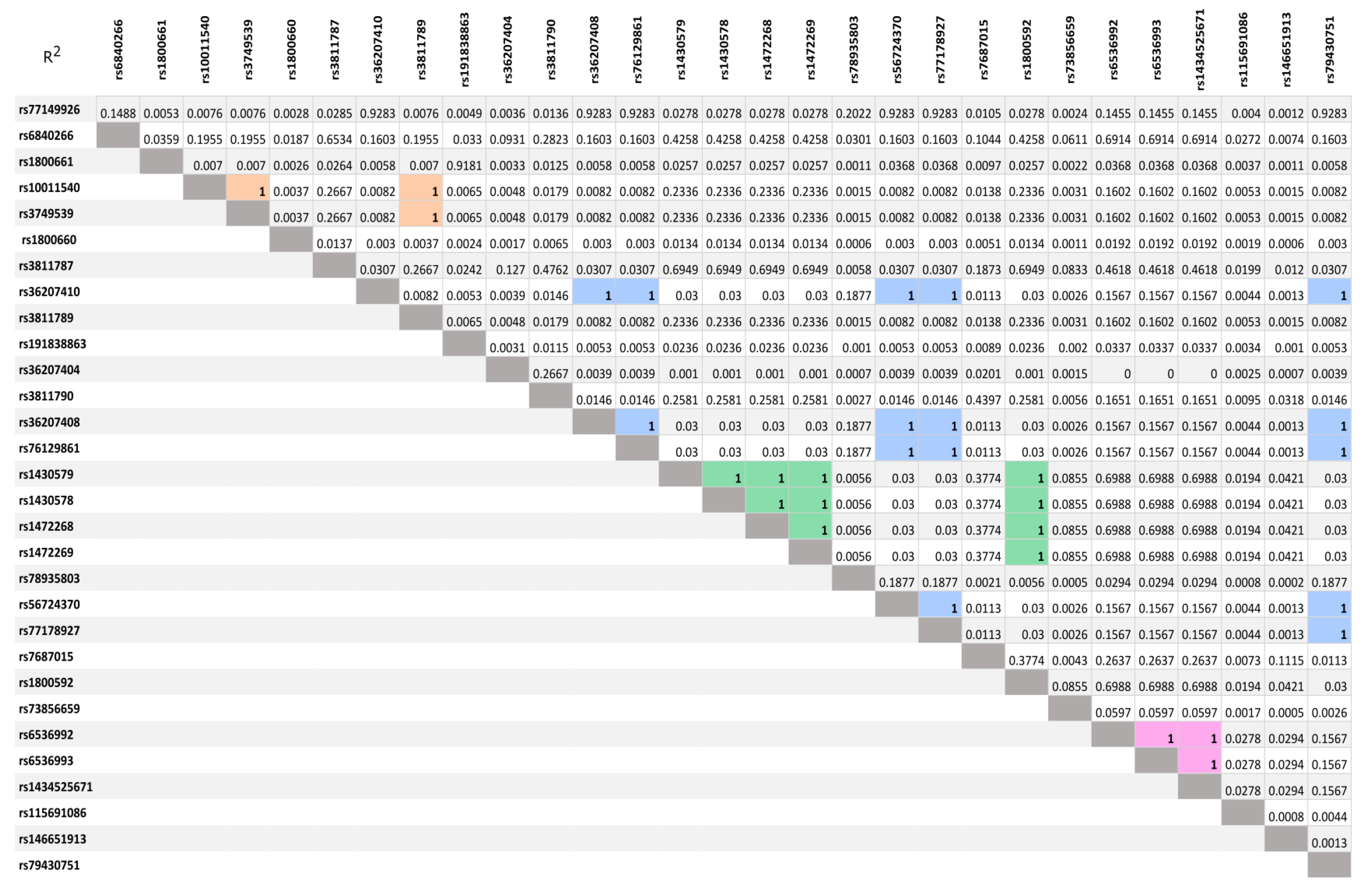 Genes 14 00789 g002 Genes 14 00789 g002
