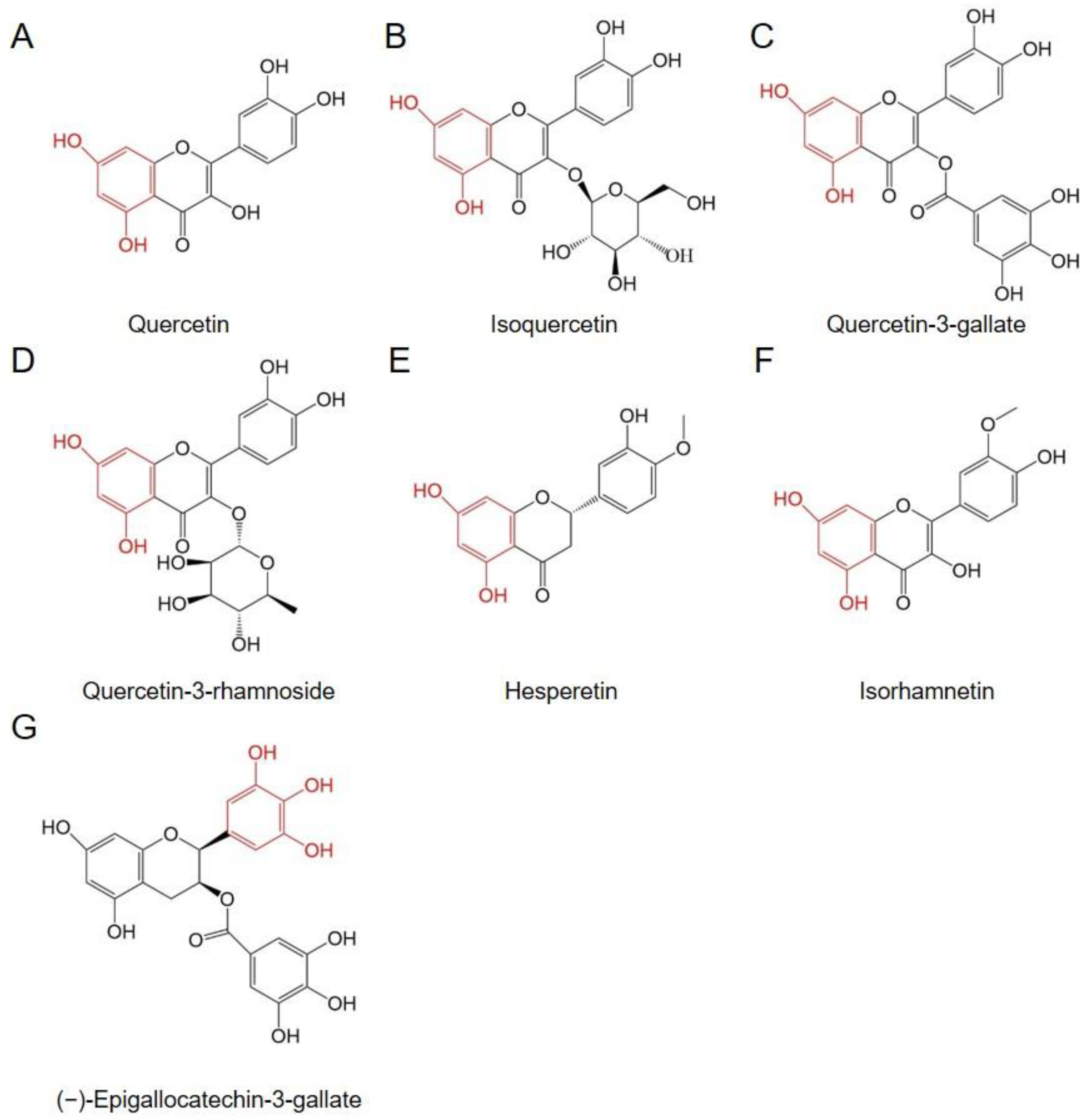 Genes 14 00792 g005 Genes 14 00792 g005
