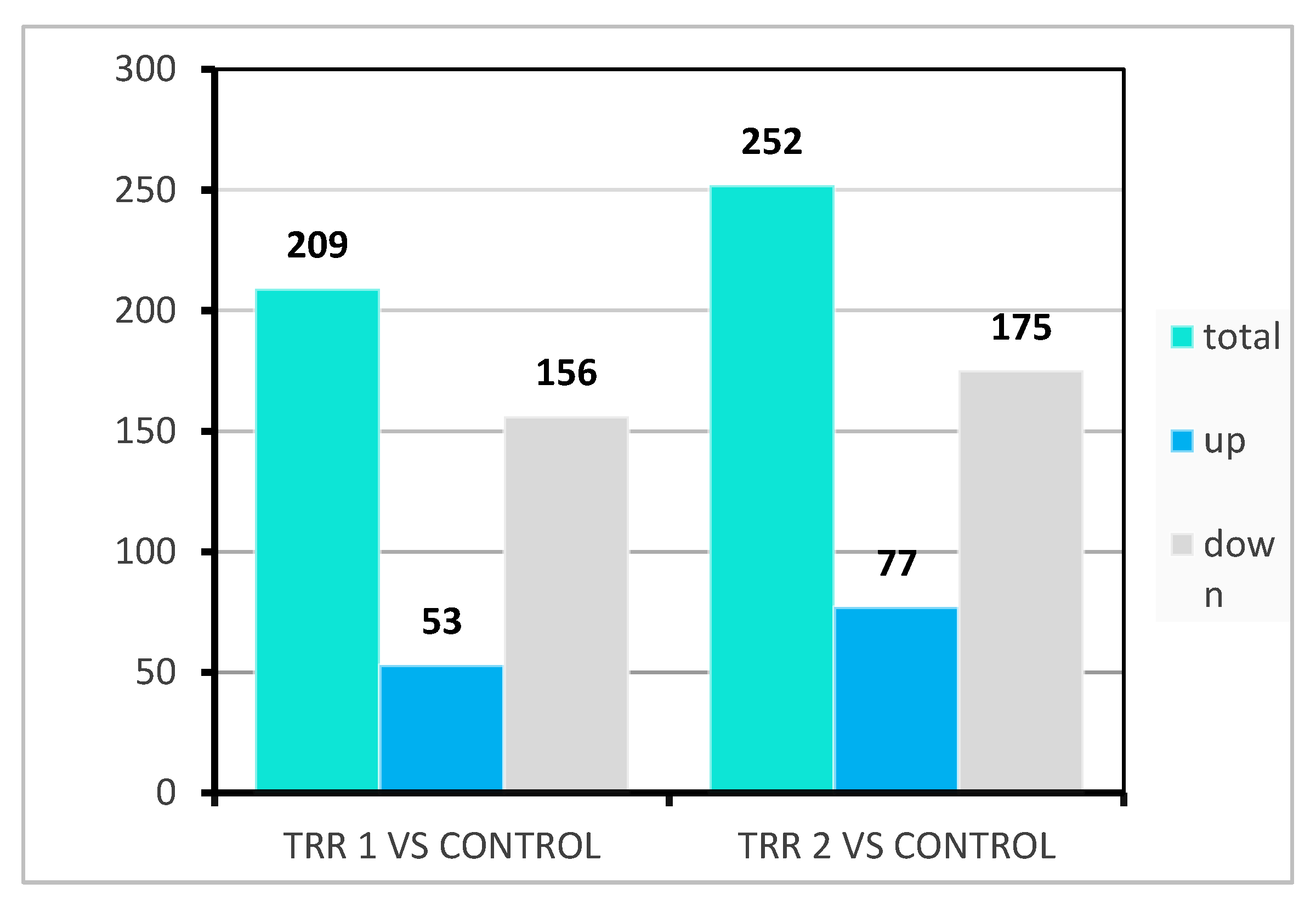 Genes 14 00795 g003 Genes 14 00795 g003