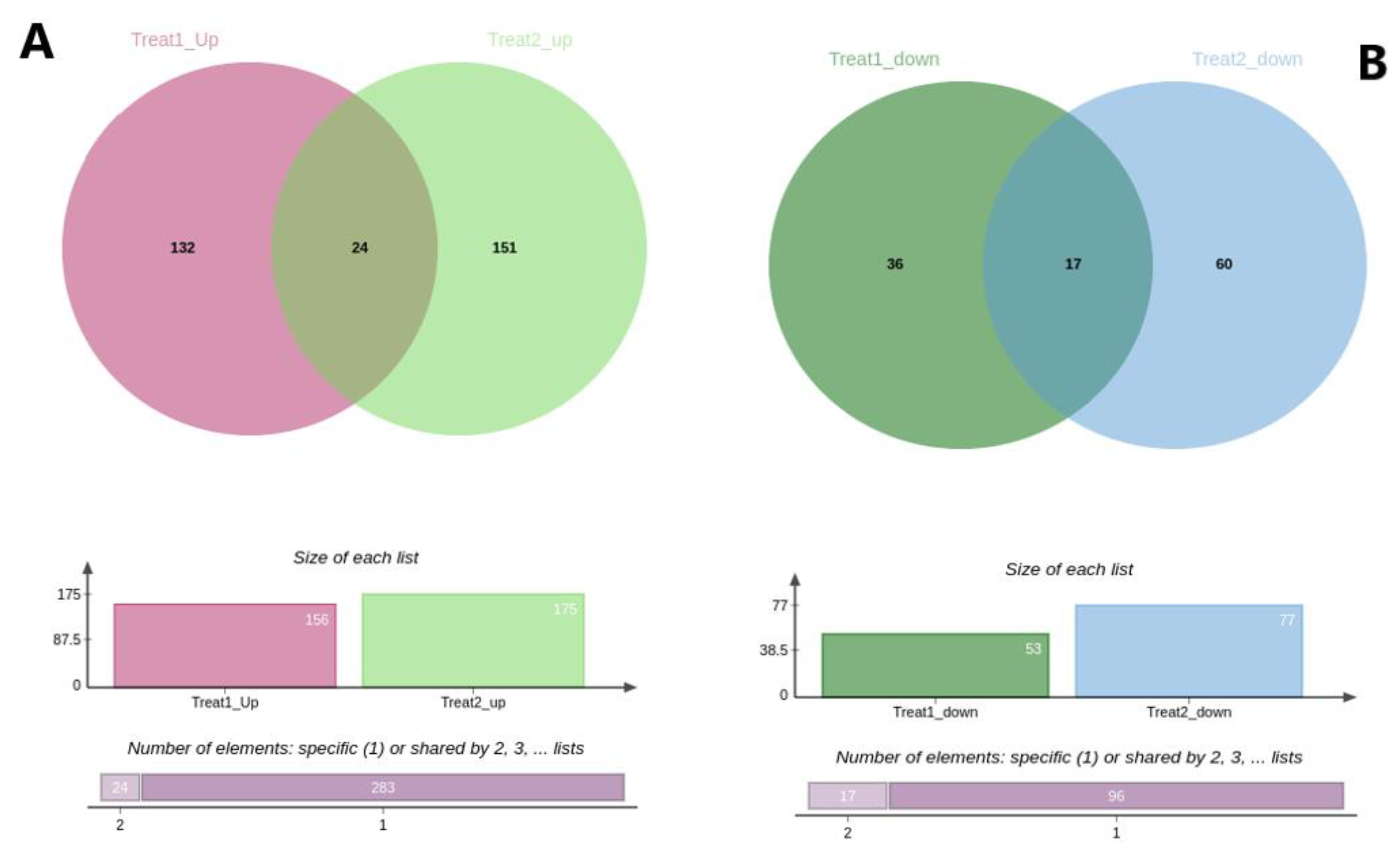 Genes 14 00795 g004 Genes 14 00795 g004