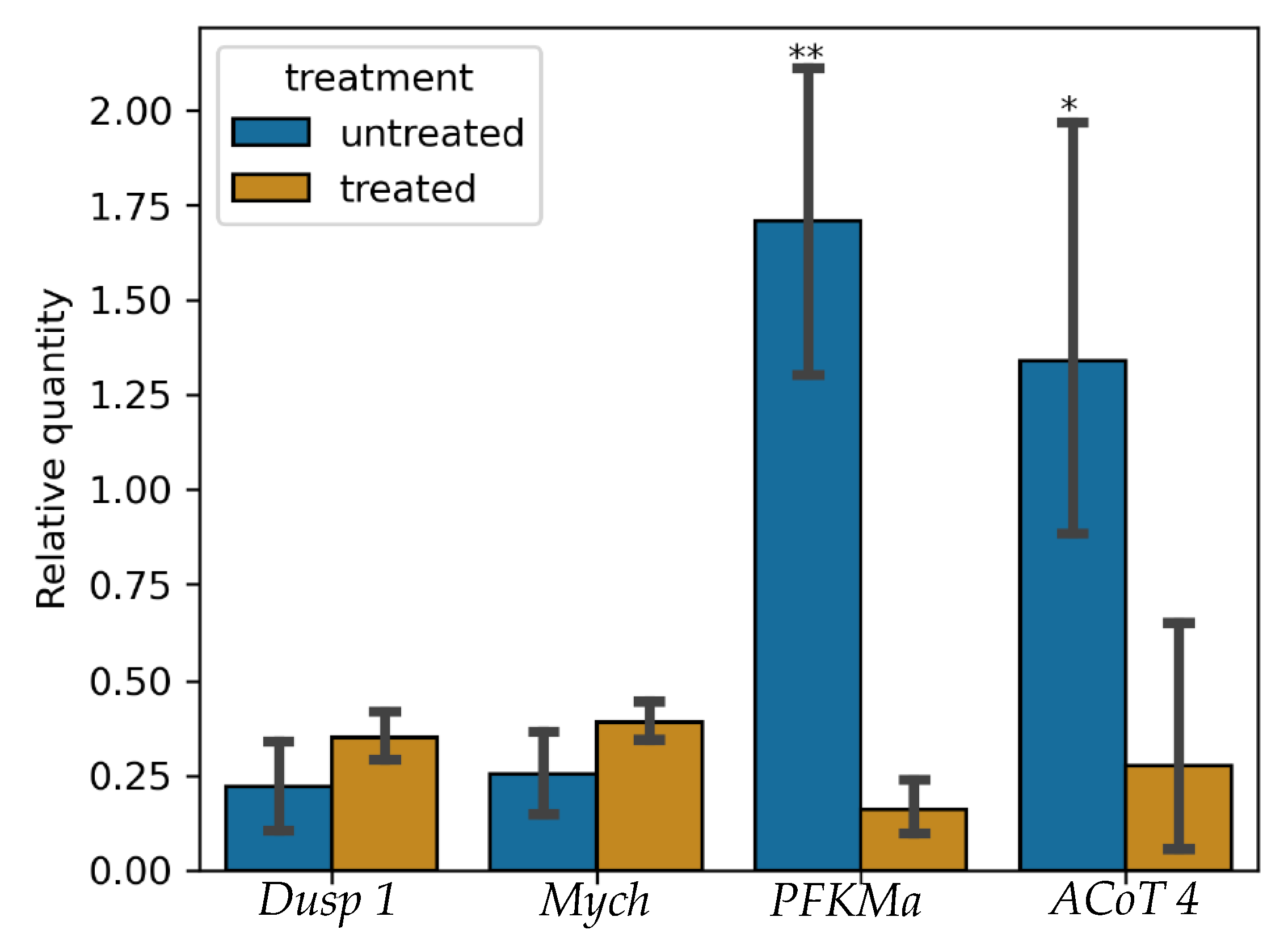 Genes 14 00795 g011 Genes 14 00795 g011