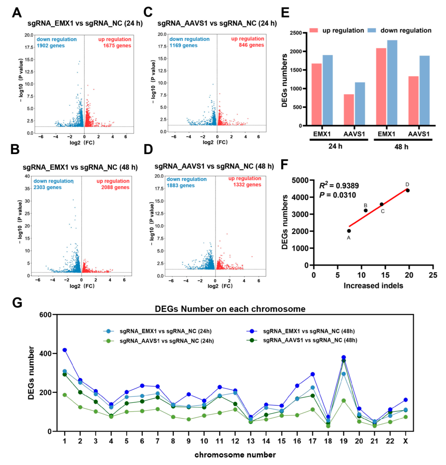 Genes 14 00806 g002 Genes 14 00806 g002