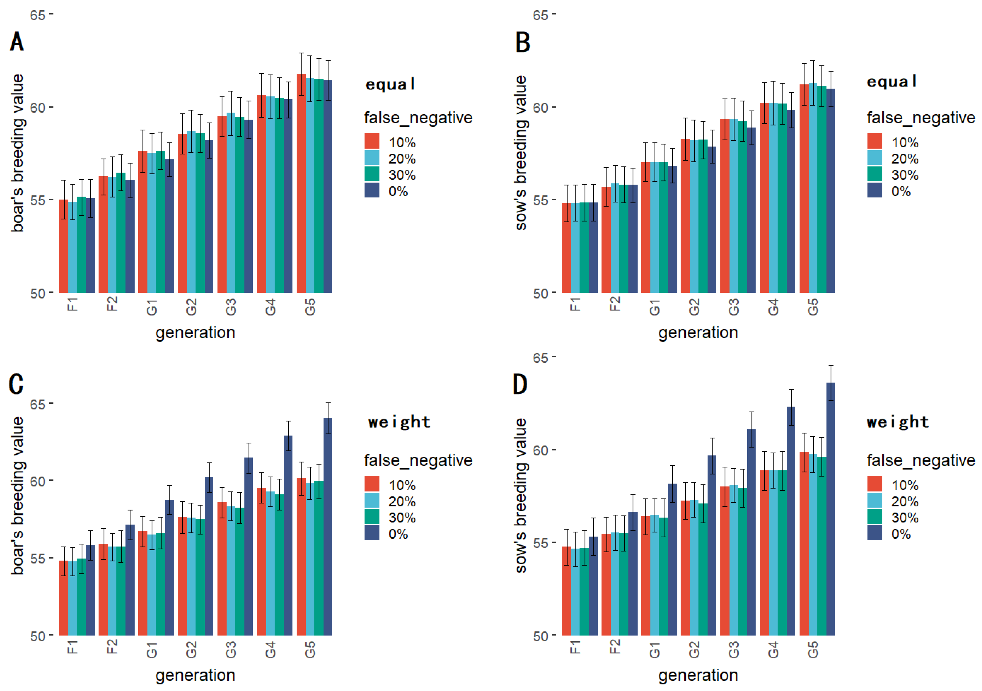 Genes 14 00807 g004 Genes 14 00807 g004