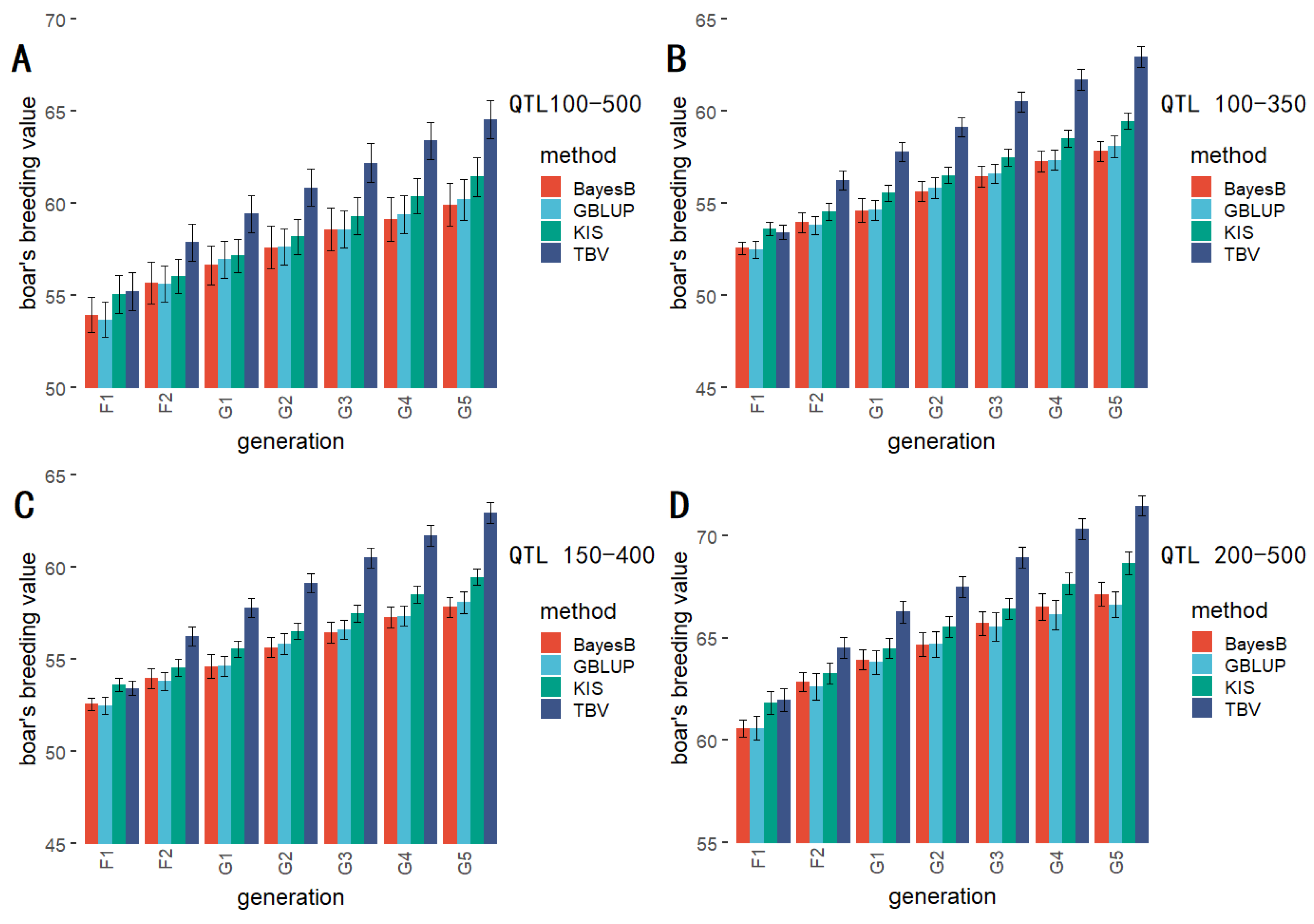 Genes 14 00807 g006 Genes 14 00807 g006