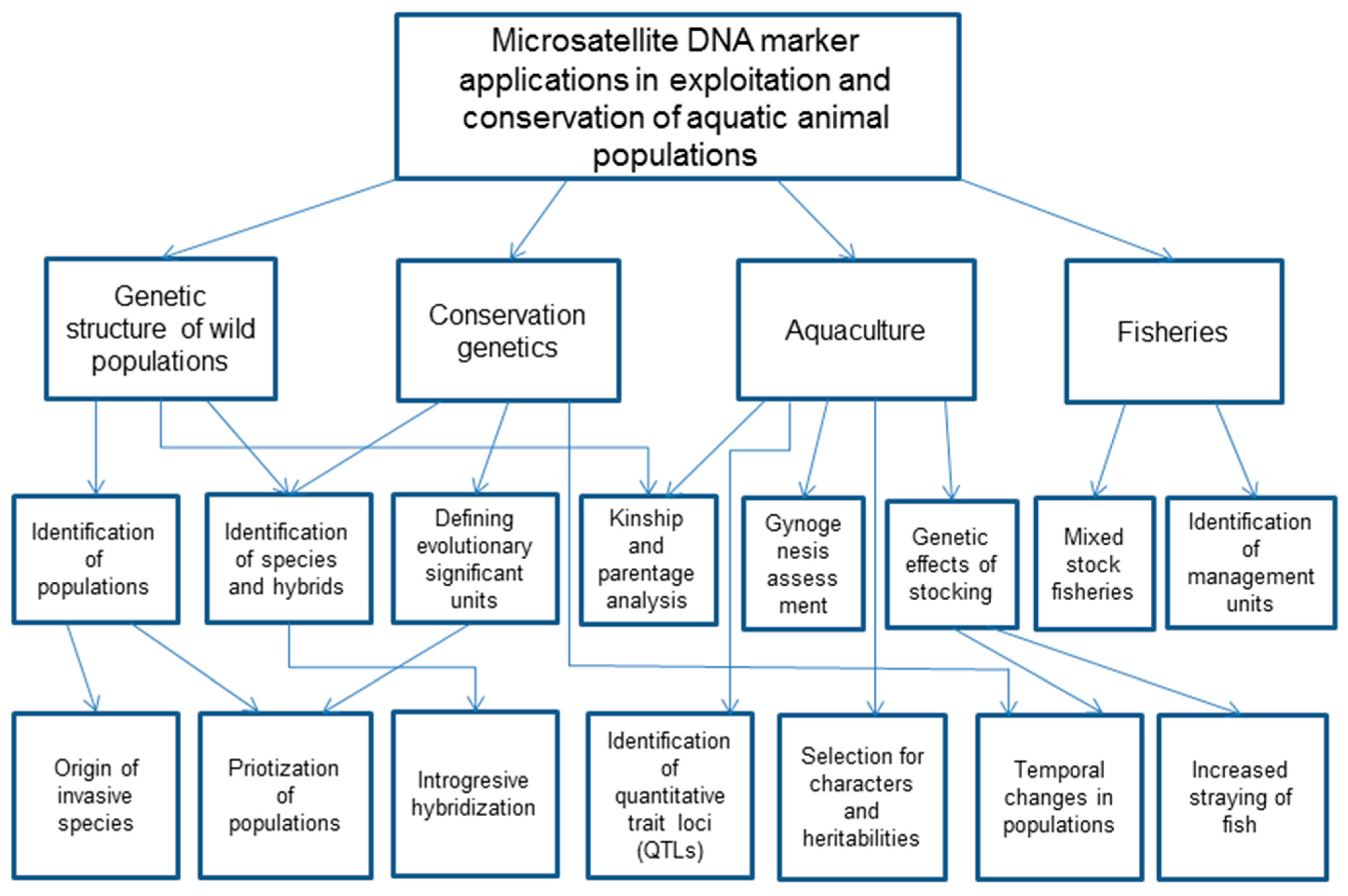 Genes 14 00808 g001 Genes 14 00808 g001