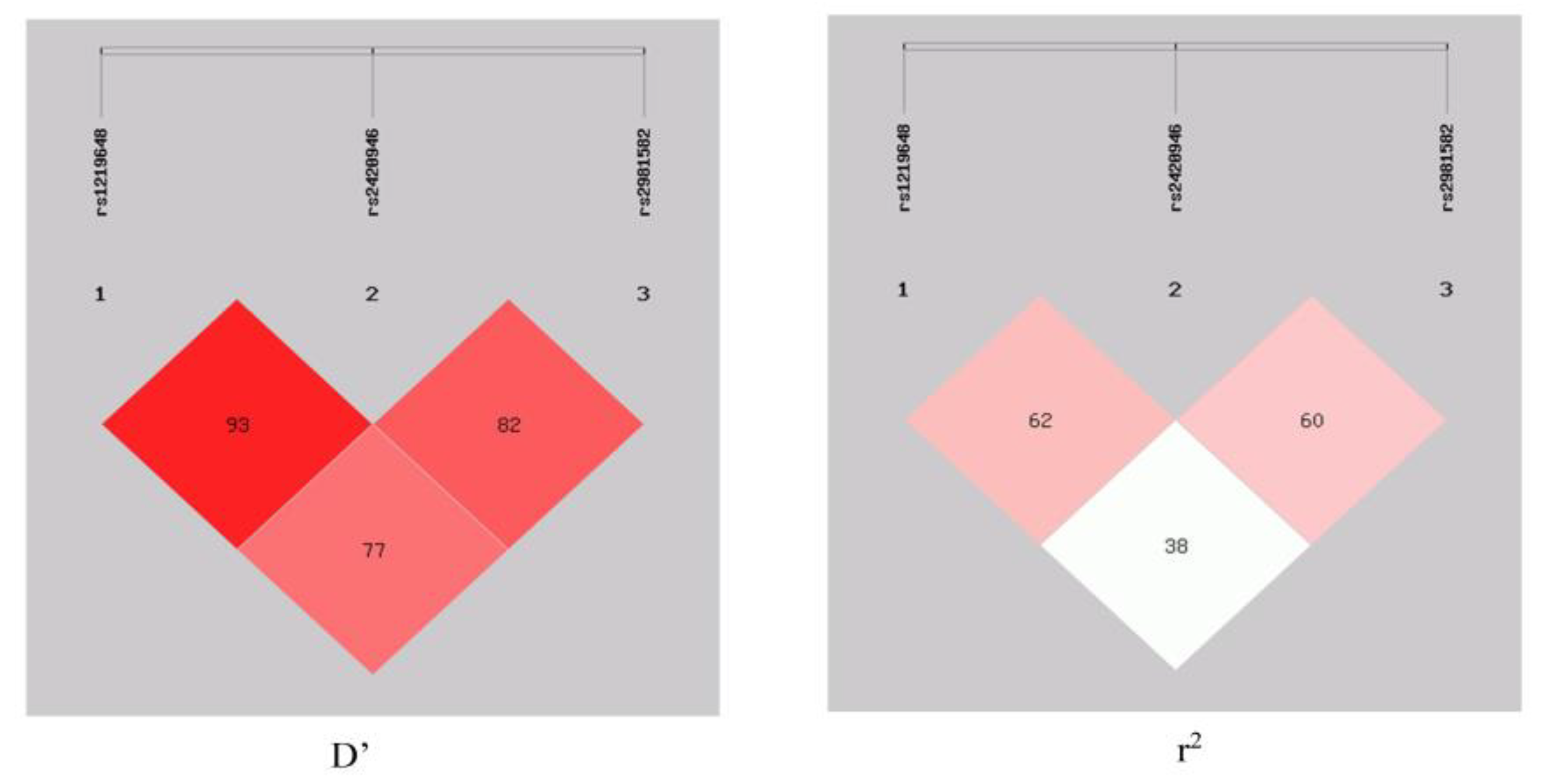 Genes 14 00819 g001 Genes 14 00819 g001