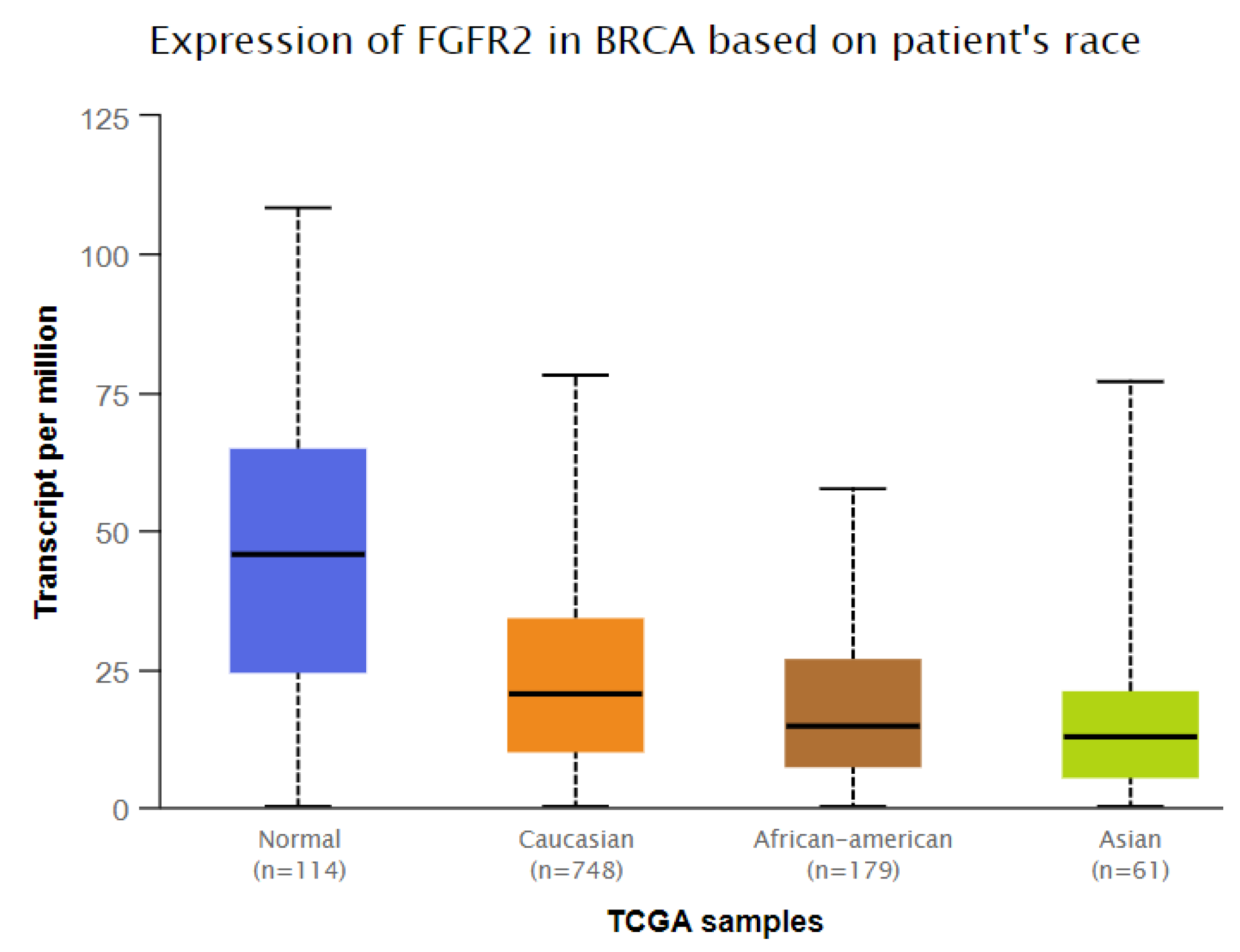 Genes 14 00819 g003 Genes 14 00819 g003