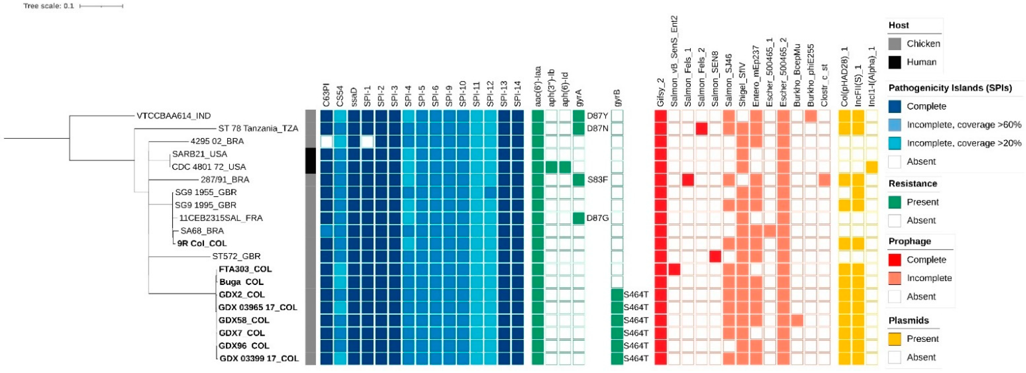 Genes 14 00823 g002 Genes 14 00823 g002