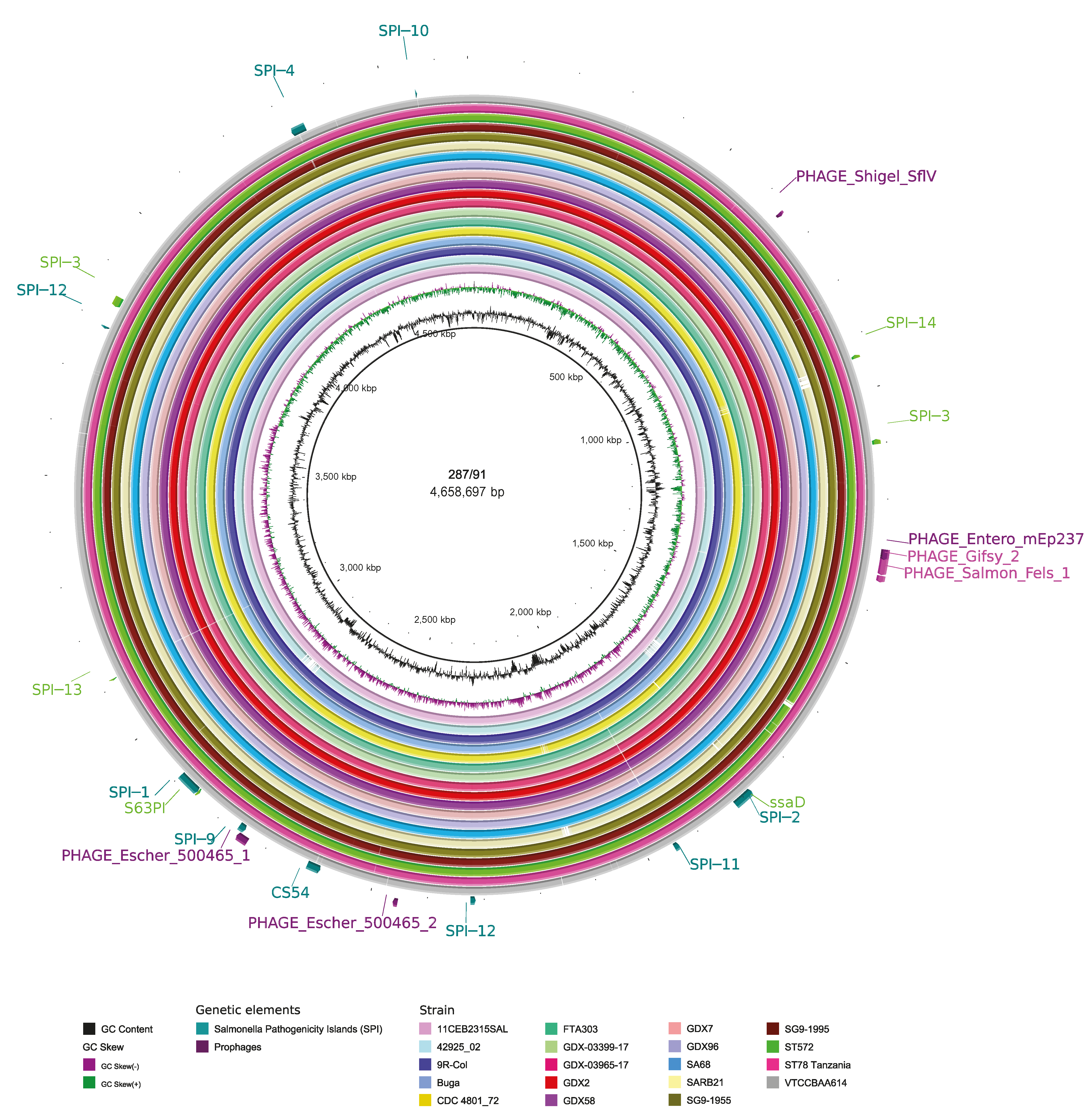 Genes 14 00823 g003 Genes 14 00823 g003