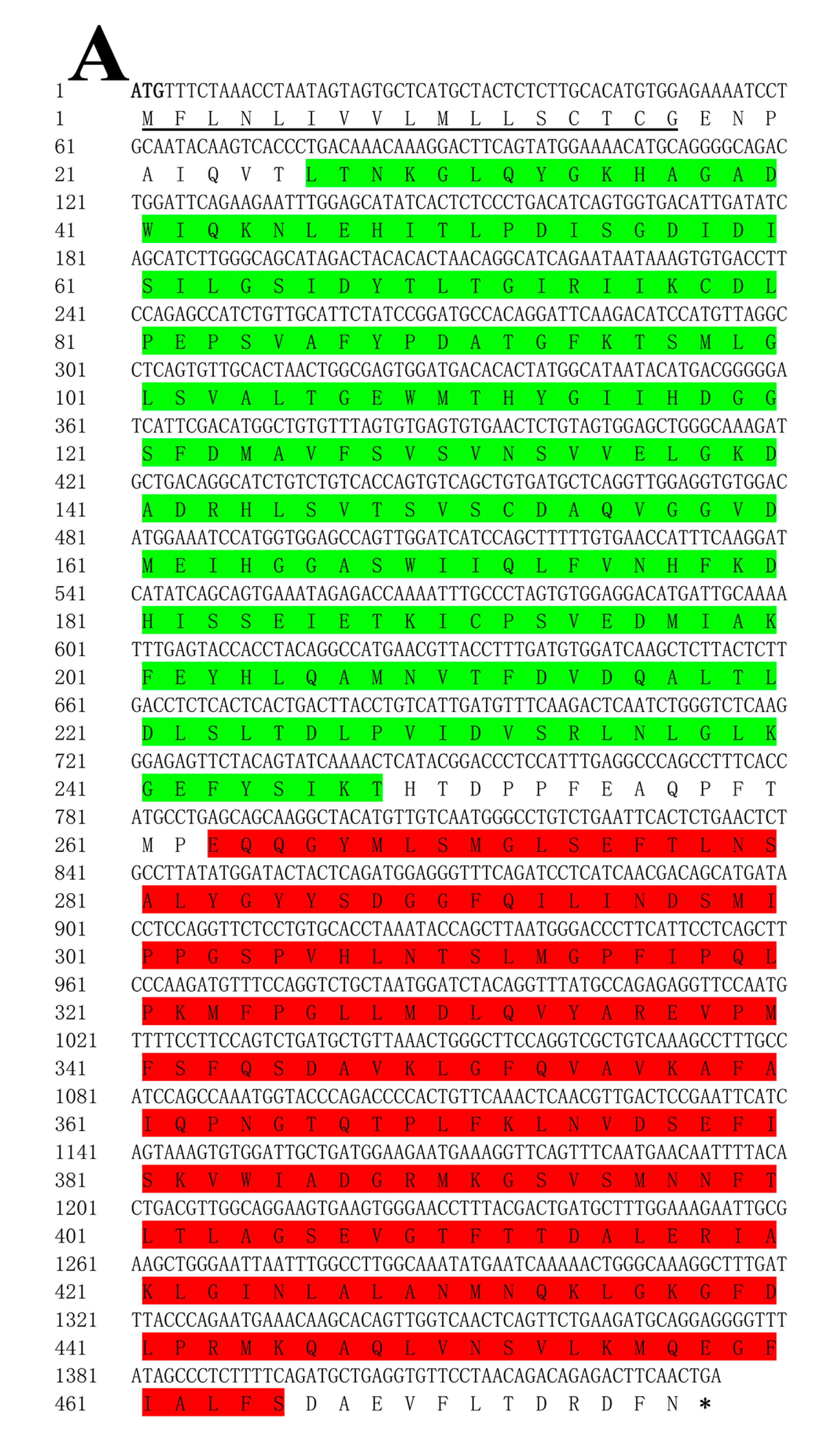 Genes 14 00826 g001a