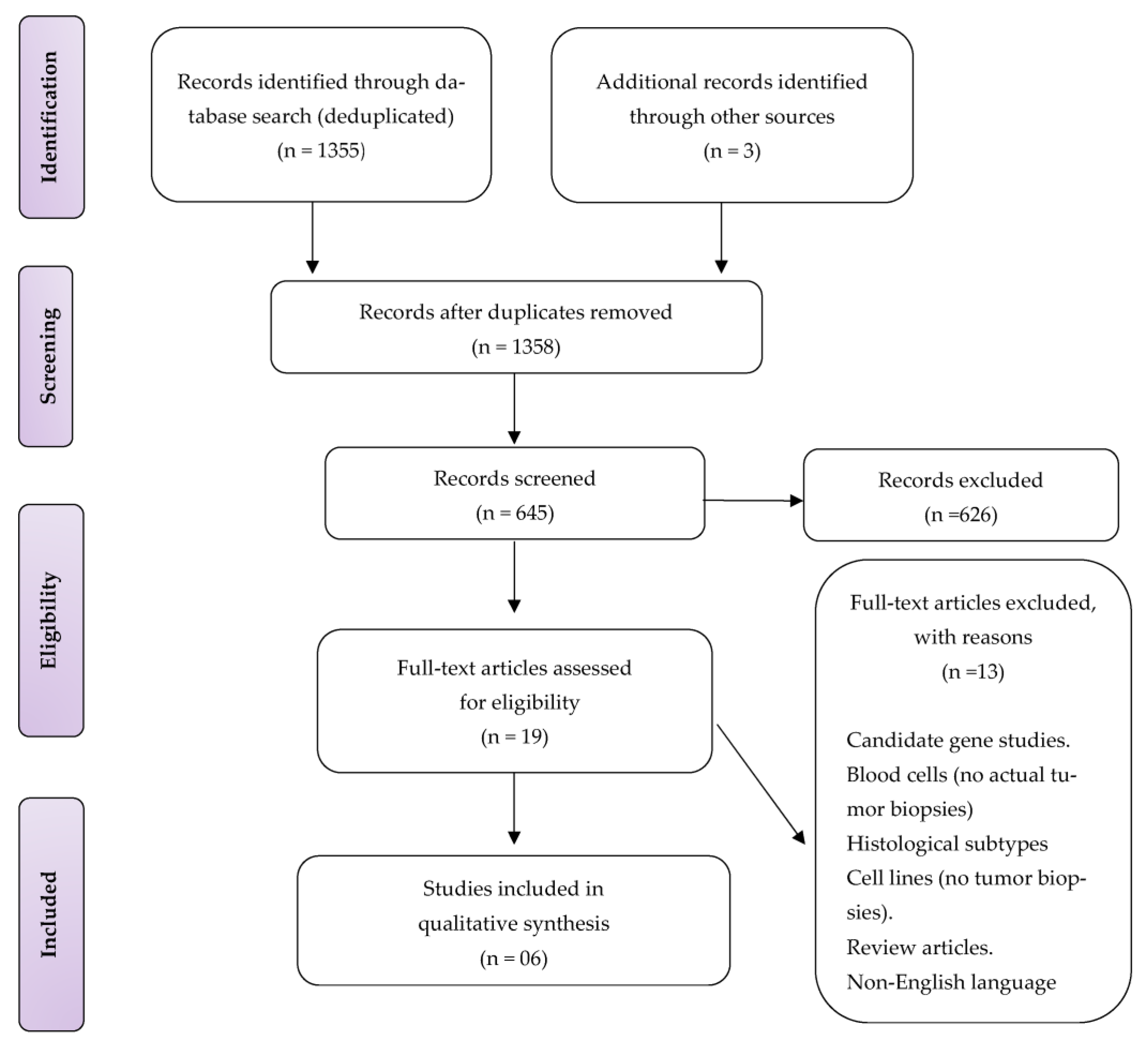 Genes 14 00832 g001 Genes 14 00832 g001