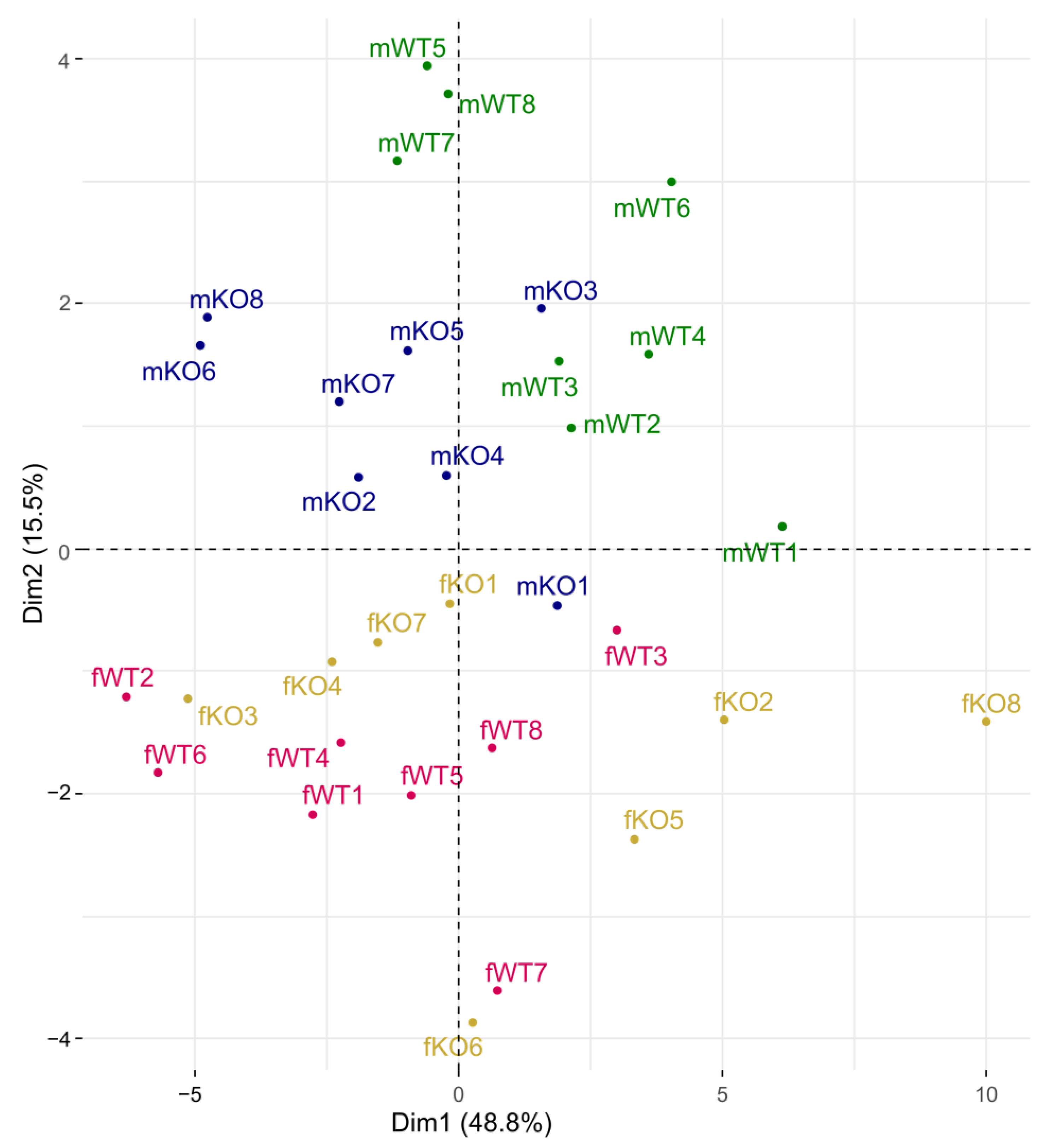 Genes 14 00835 g003 Genes 14 00835 g003