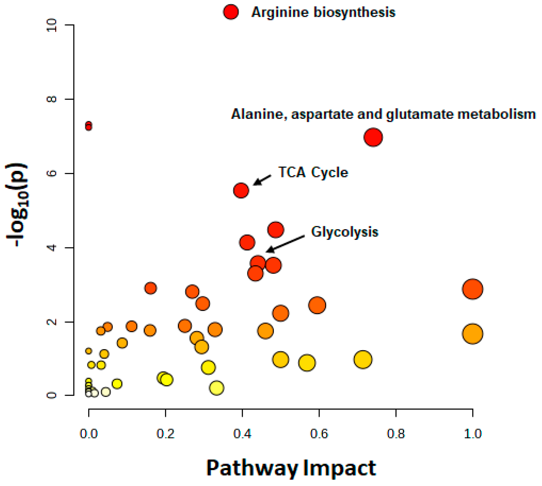 Genes 14 00843 g010