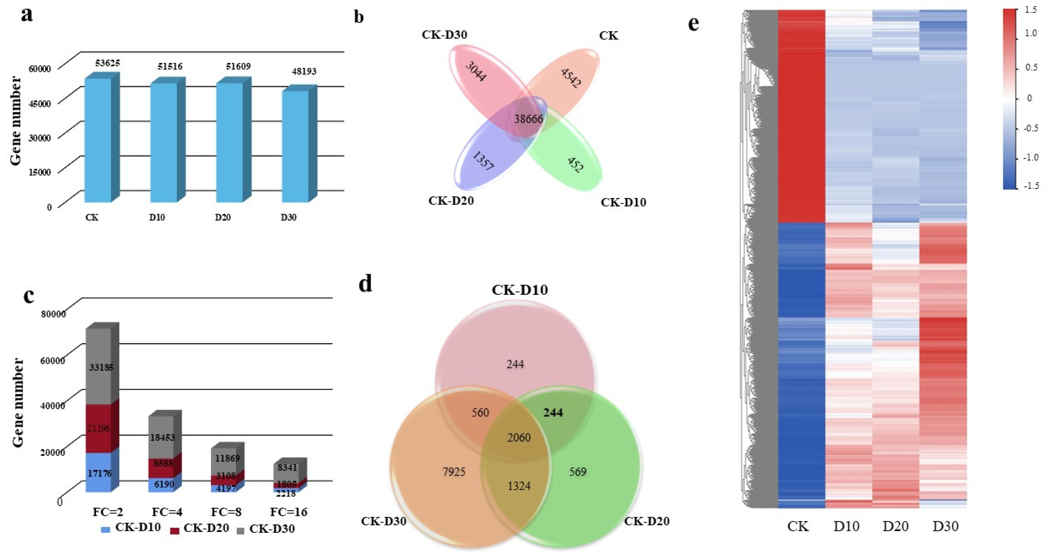 Genes 14 00844 g002 Genes 14 00844 g002