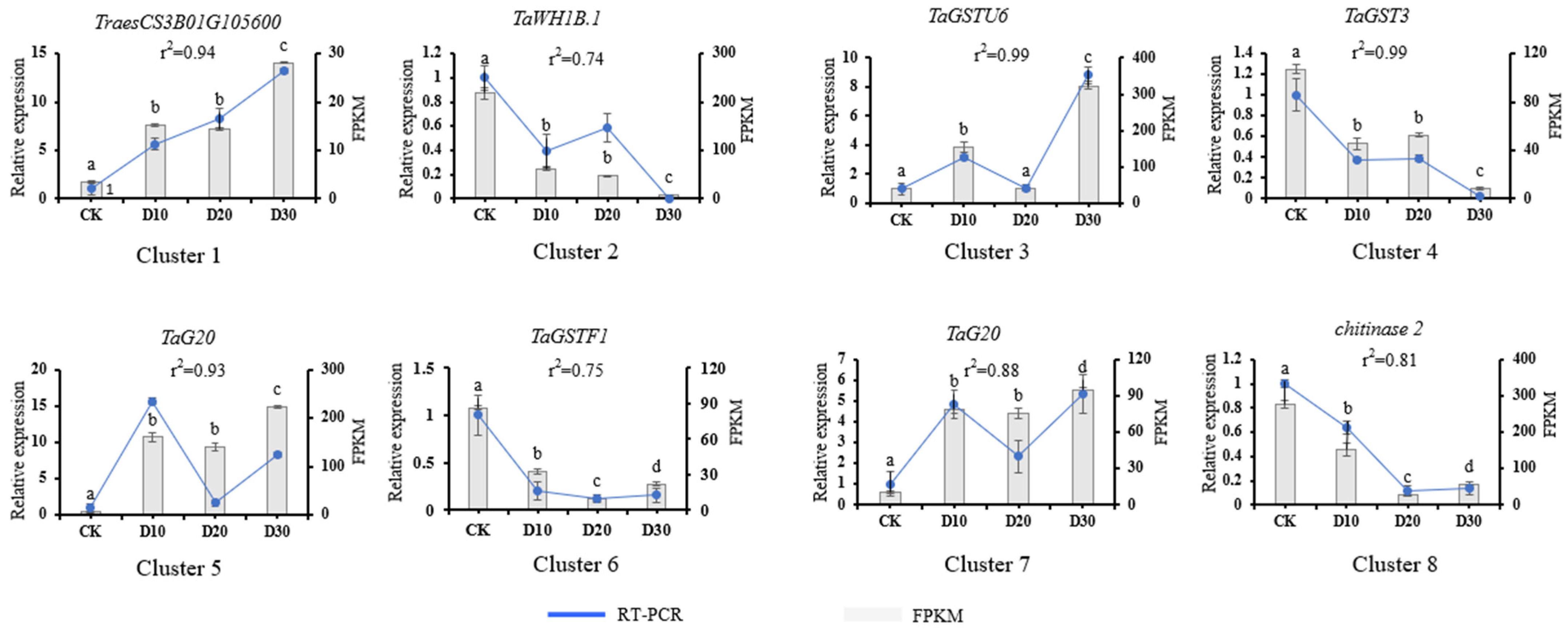Genes 14 00844 g007 Genes 14 00844 g007