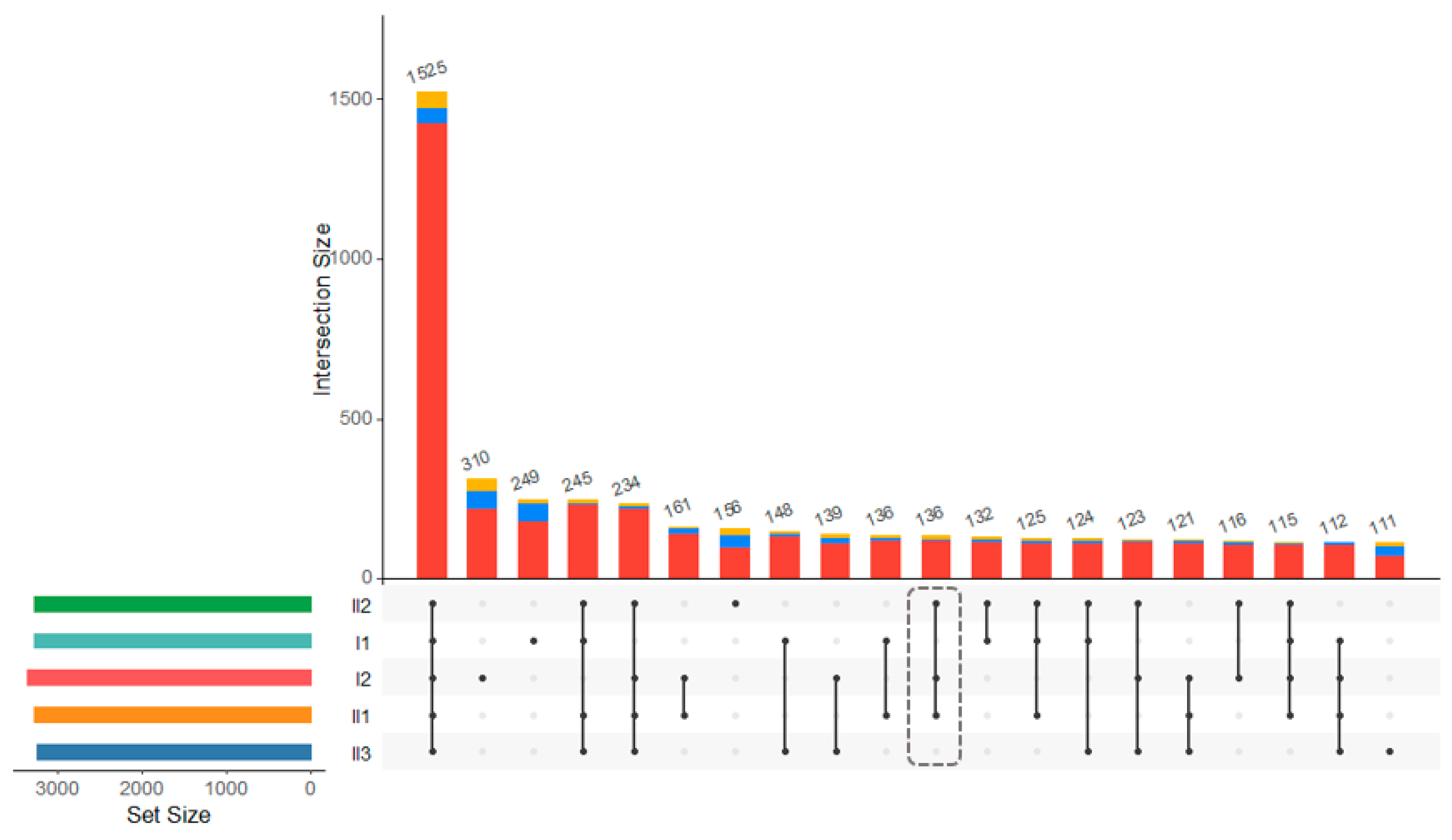 Genes 14 00849 g002 Genes 14 00849 g002