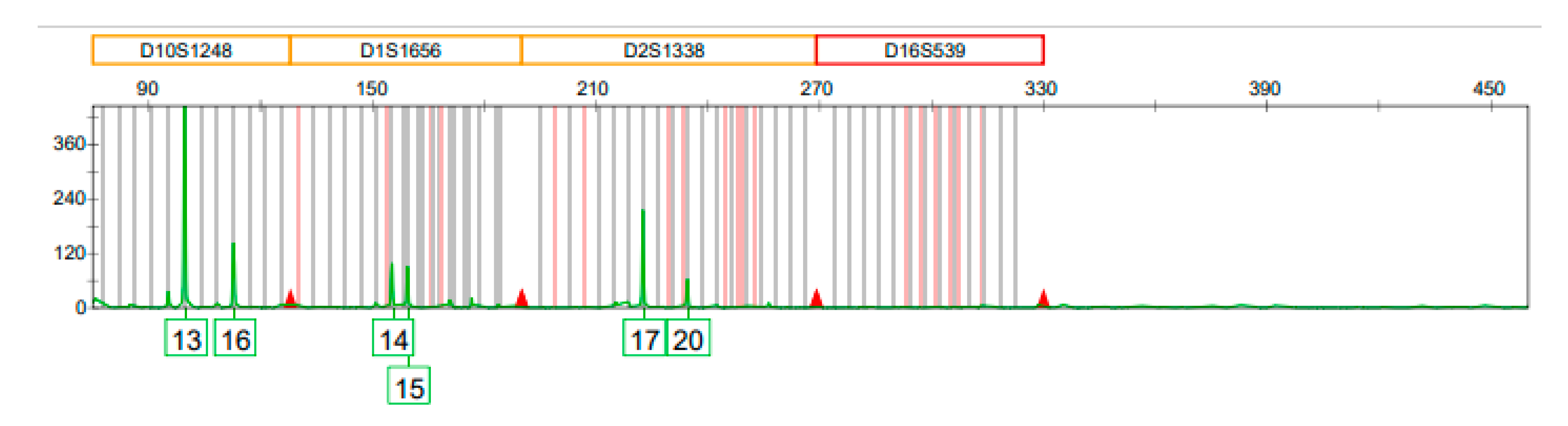 Genes 14 00851 g0a4a Genes 14 00851 g0a4a