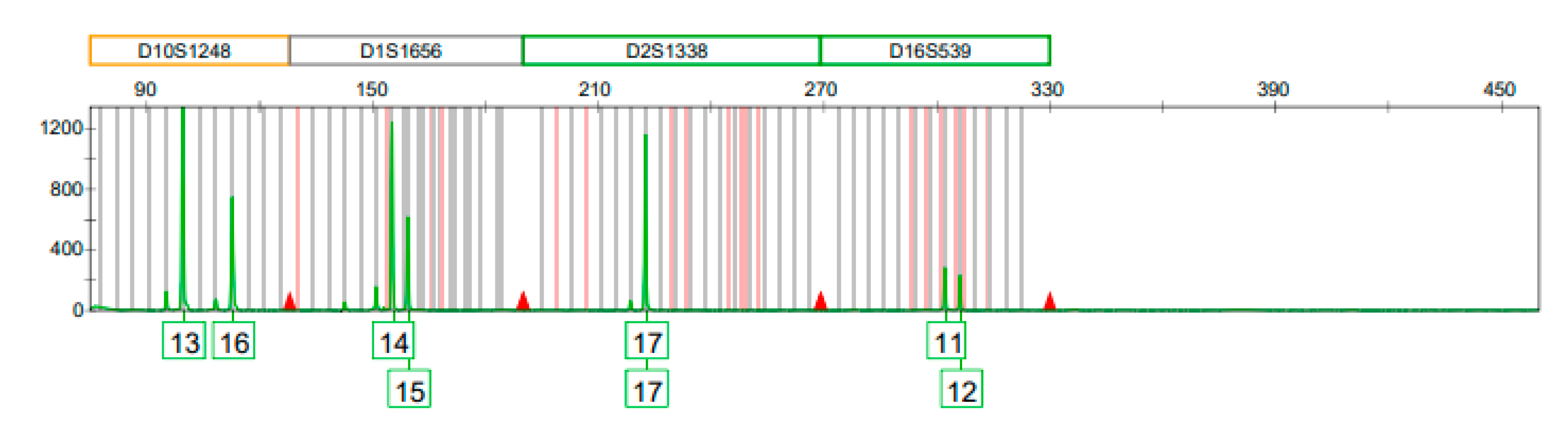 Genes 14 00851 g0a4b Genes 14 00851 g0a4b