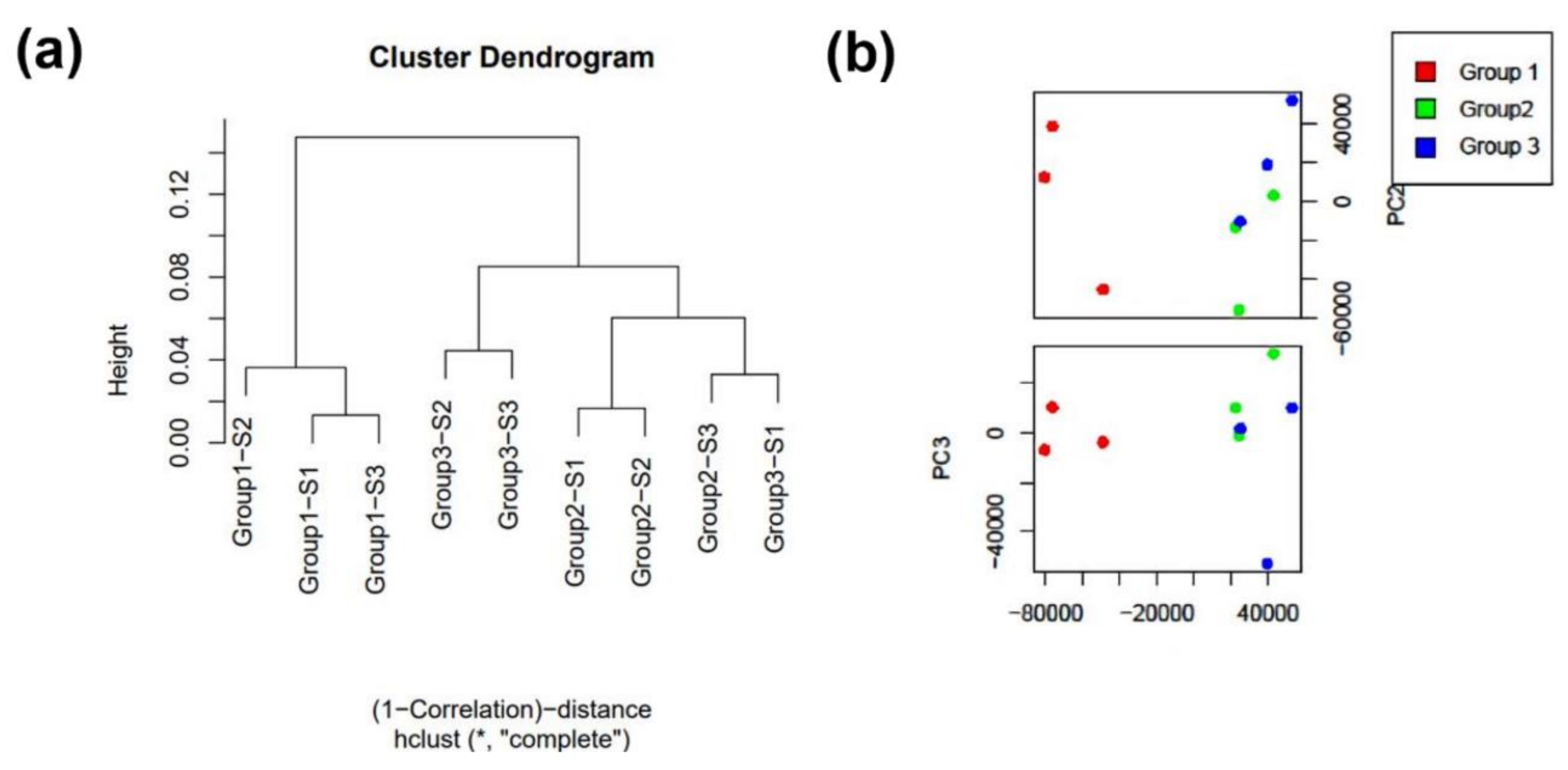 Genes 14 00853 g006