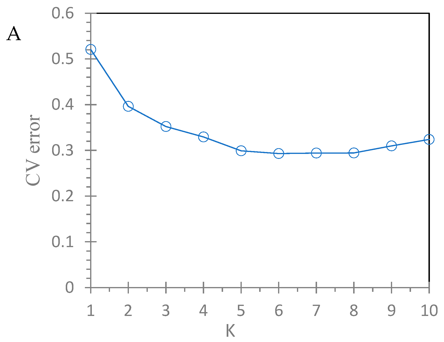 Genes 14 00855 g006a