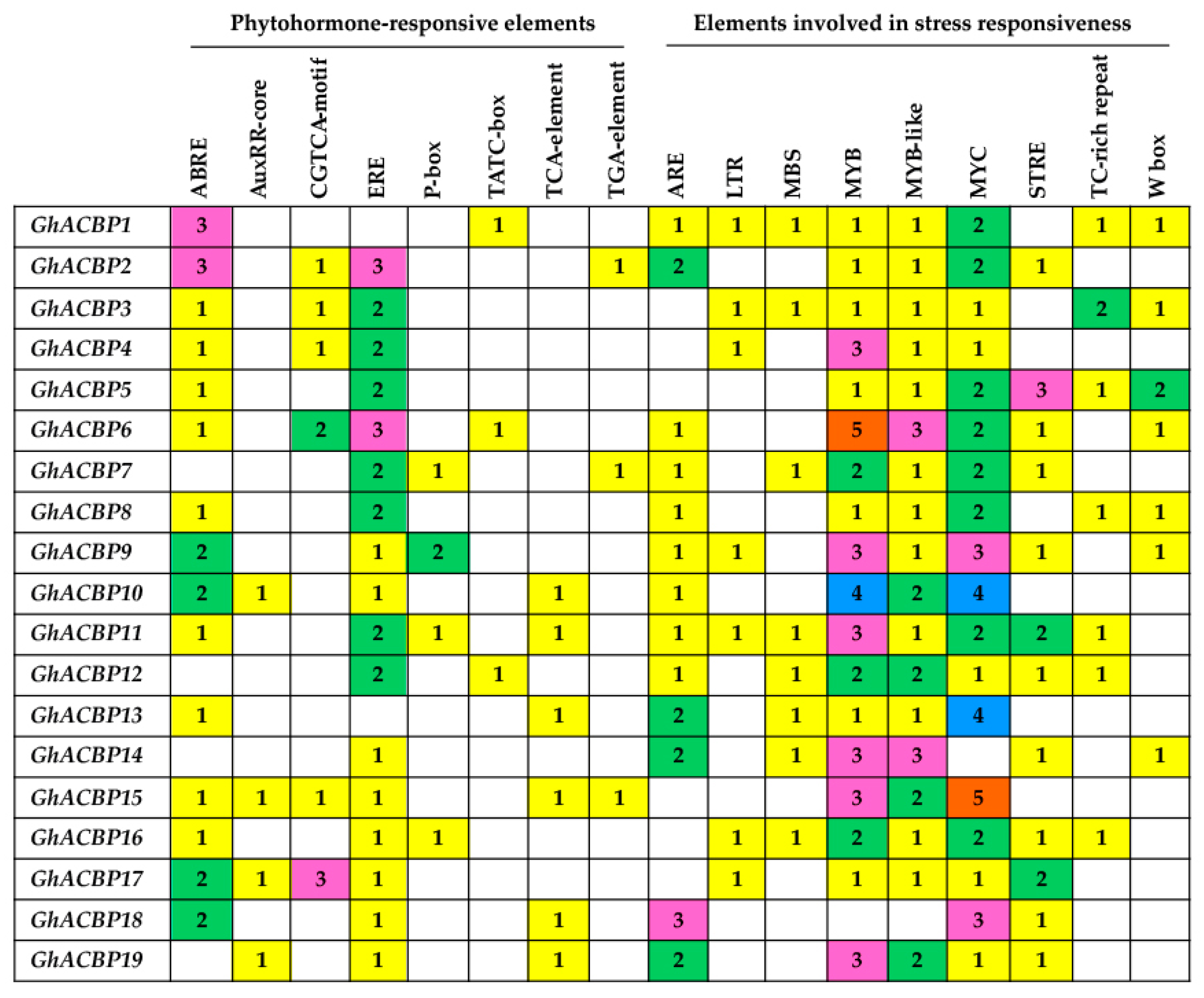 Genes 14 00859 g003 Genes 14 00859 g003