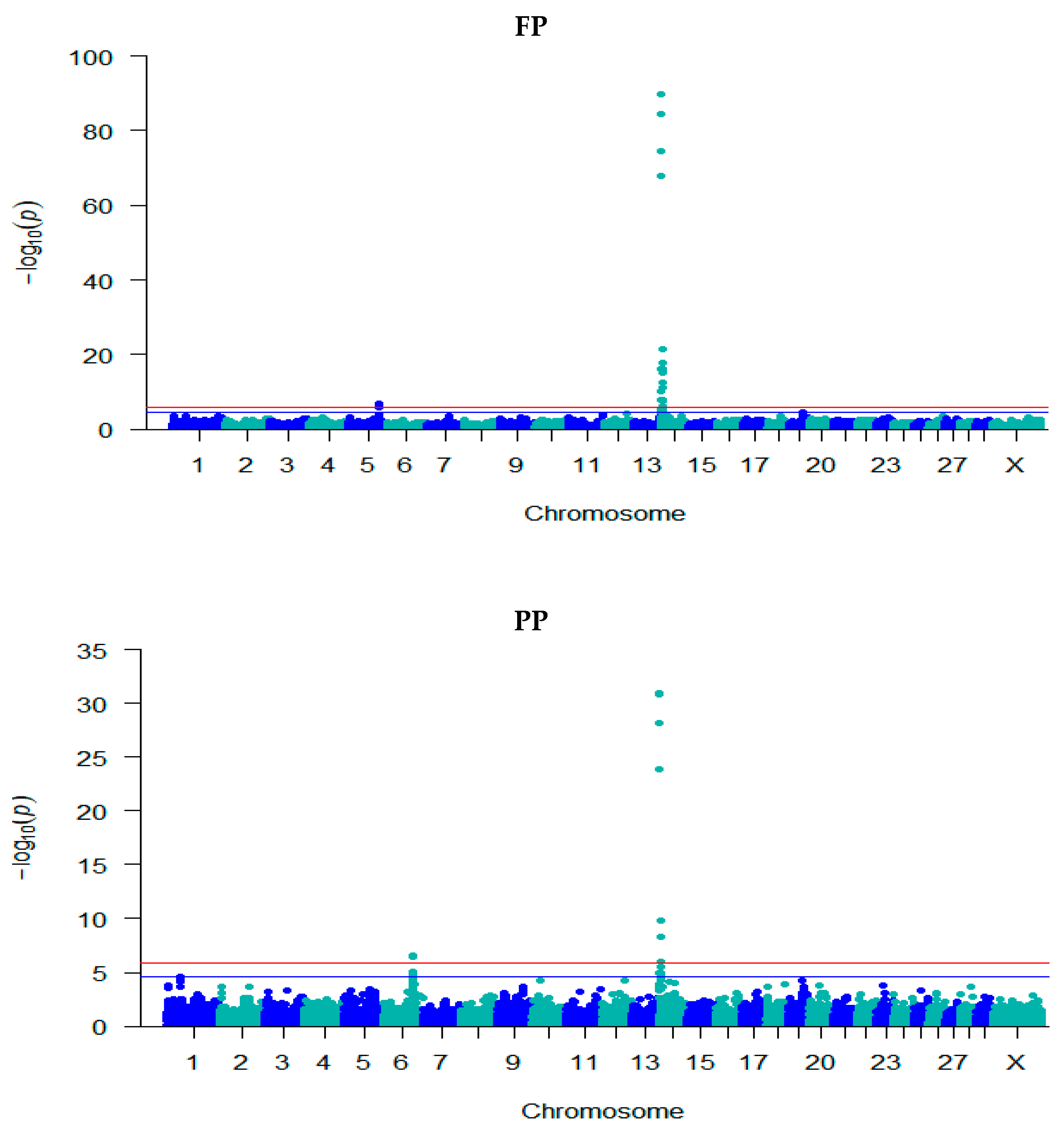 Genes 14 00860 g001a Genes 14 00860 g001a