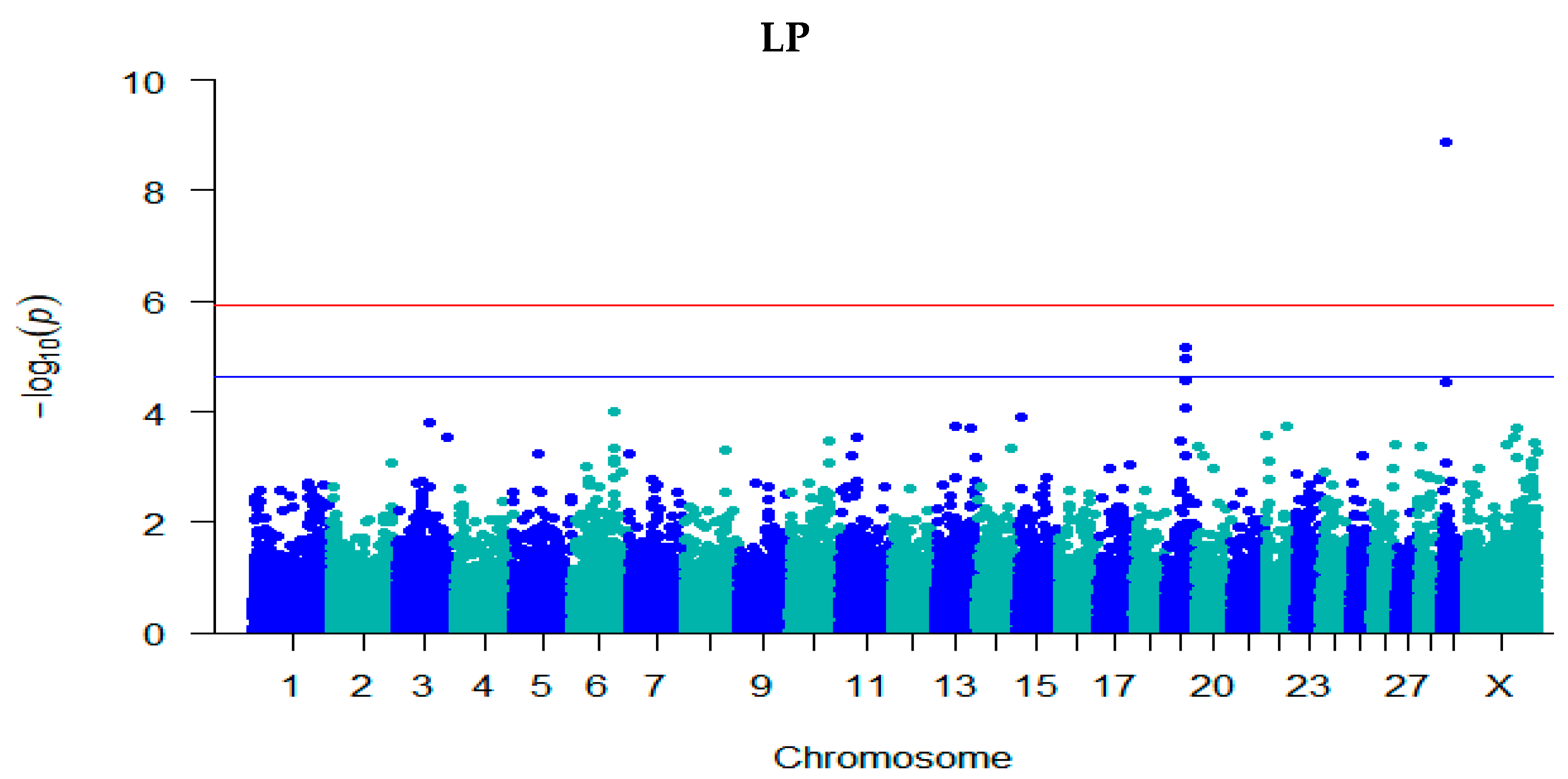 Genes 14 00860 g001b Genes 14 00860 g001b