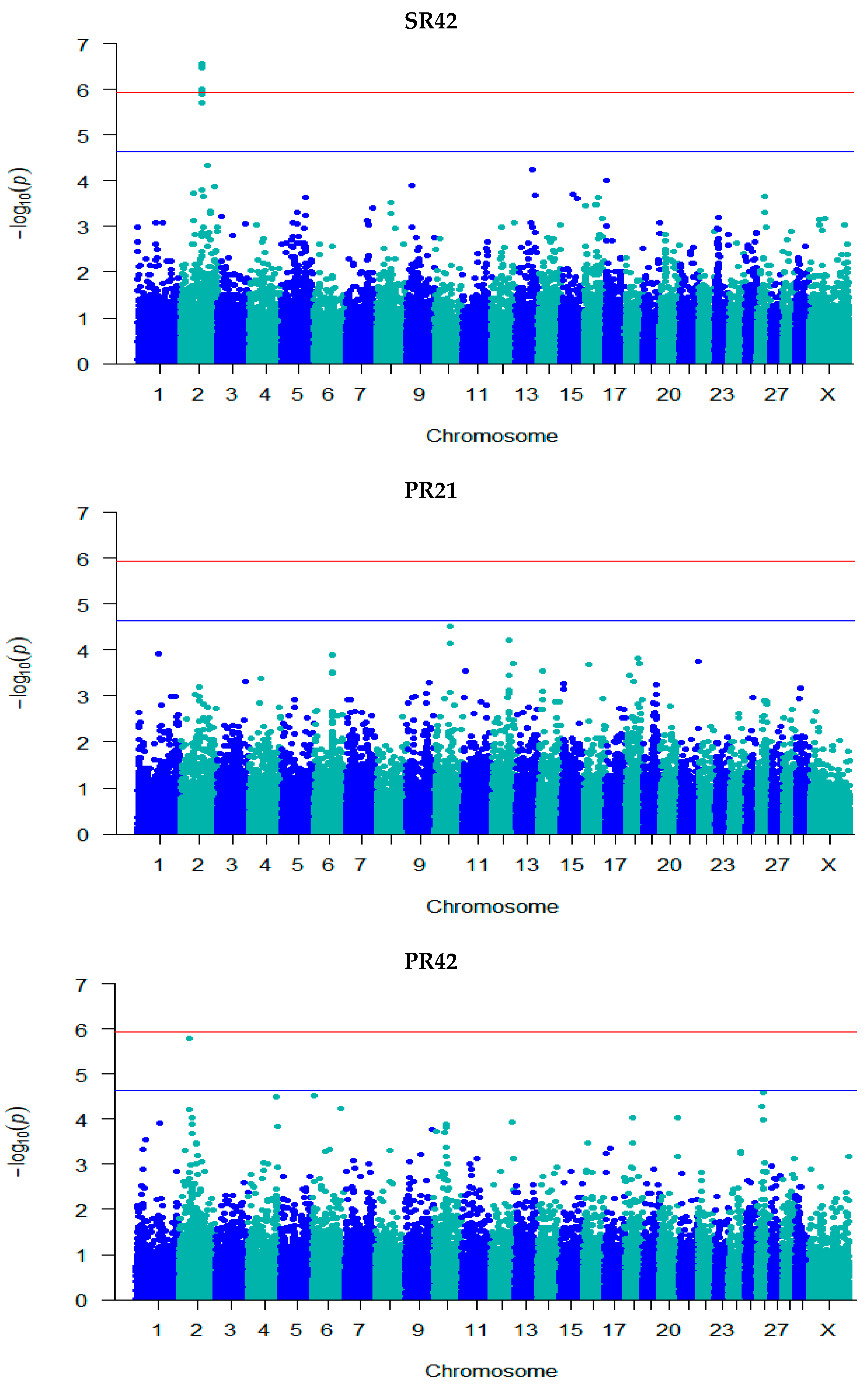 Genes 14 00860 g002c Genes 14 00860 g002c