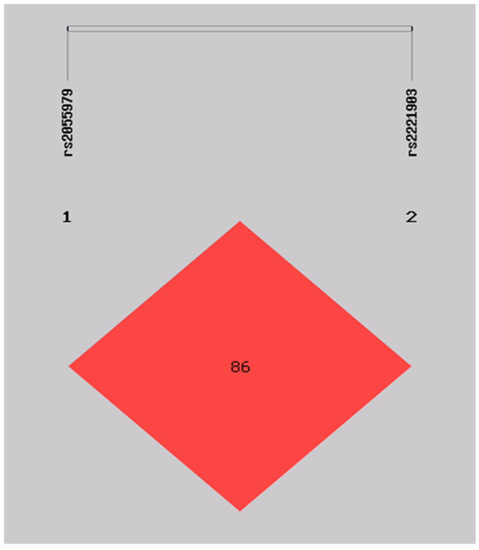 Genes 14 00878 g002 Genes 14 00878 g002